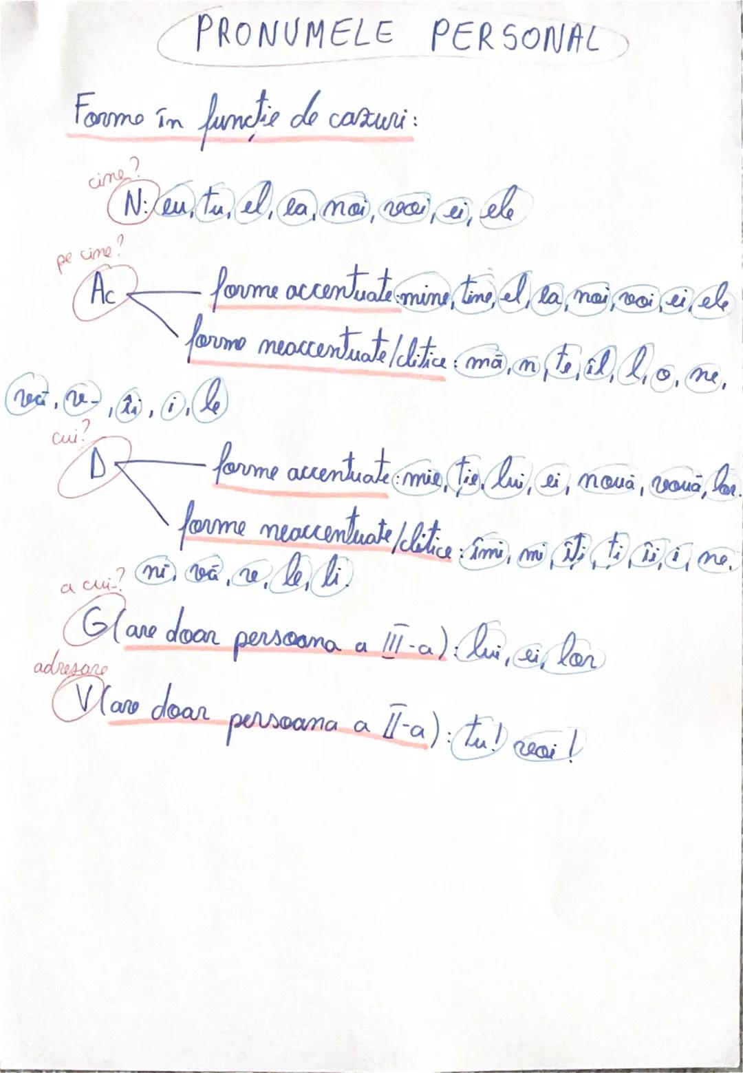 PRONUMELE PERSONAL
Fonomo în functie de cazuri:
cine?
pe cine?
c
Ac
N: eu, tu, el, ea, noi, voi, ei, ele
forme accentuate: mine, tine, el, e