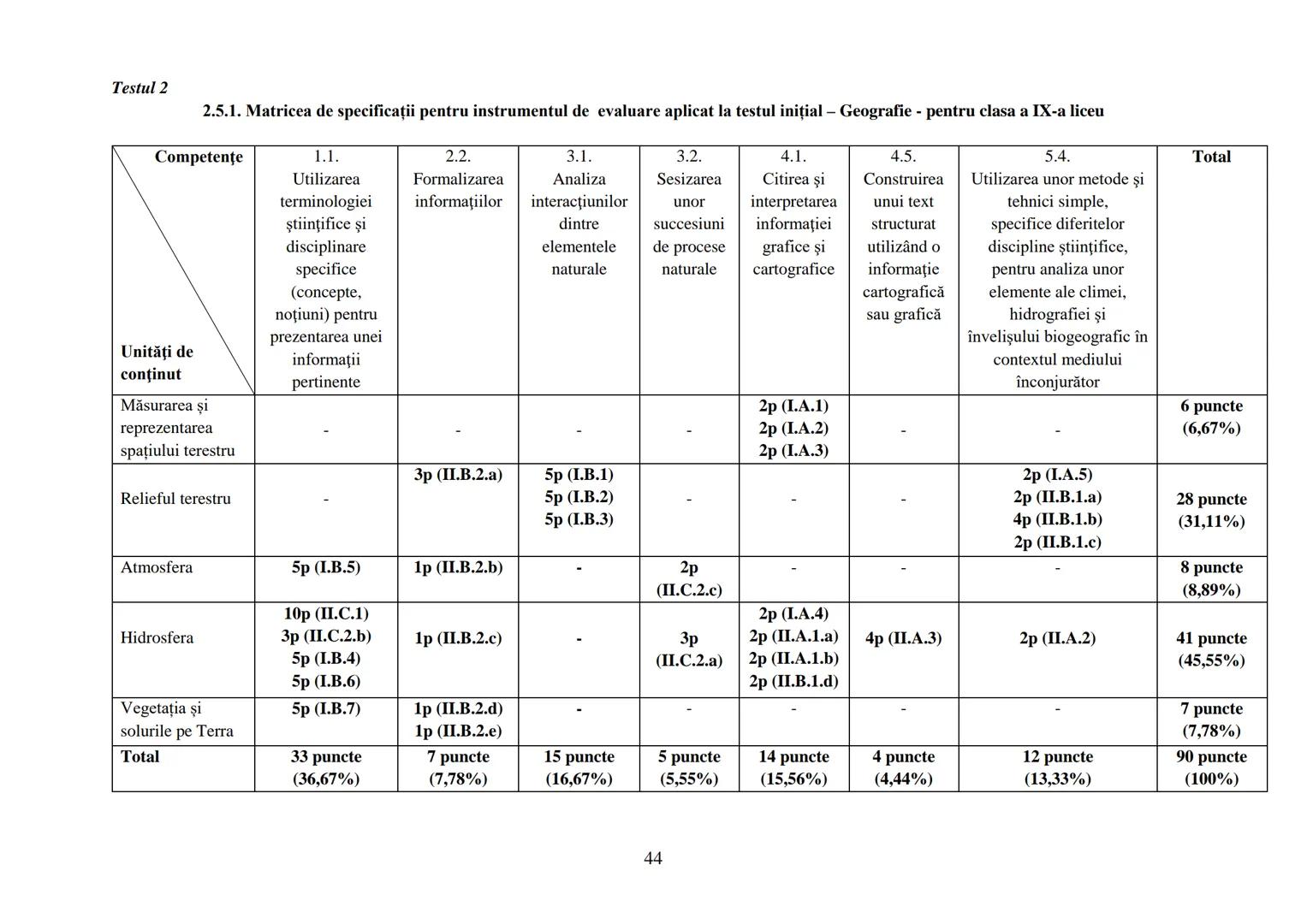 TEST DE EVALUARE INIŢIALĂ
Disciplina Geografie
Clasa a IX-a învăţământ liceal (toate filierele)
Pentru rezolvarea corectă a cerințelor se ac