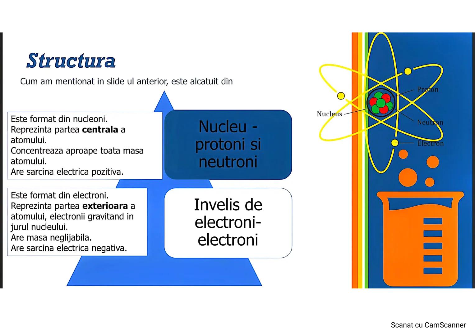 .....
Atomul
Structura atomului
Nucleul
Invelisul de electroni
Elemente si simboluri chimice
Scanat cu CamScanner Atomul- definitie
❖ "Atom"
