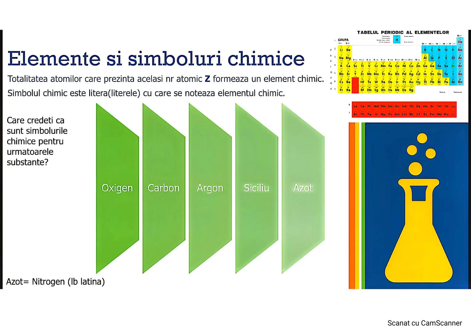 .....
Atomul
Structura atomului
Nucleul
Invelisul de electroni
Elemente si simboluri chimice
Scanat cu CamScanner Atomul- definitie
❖ "Atom"