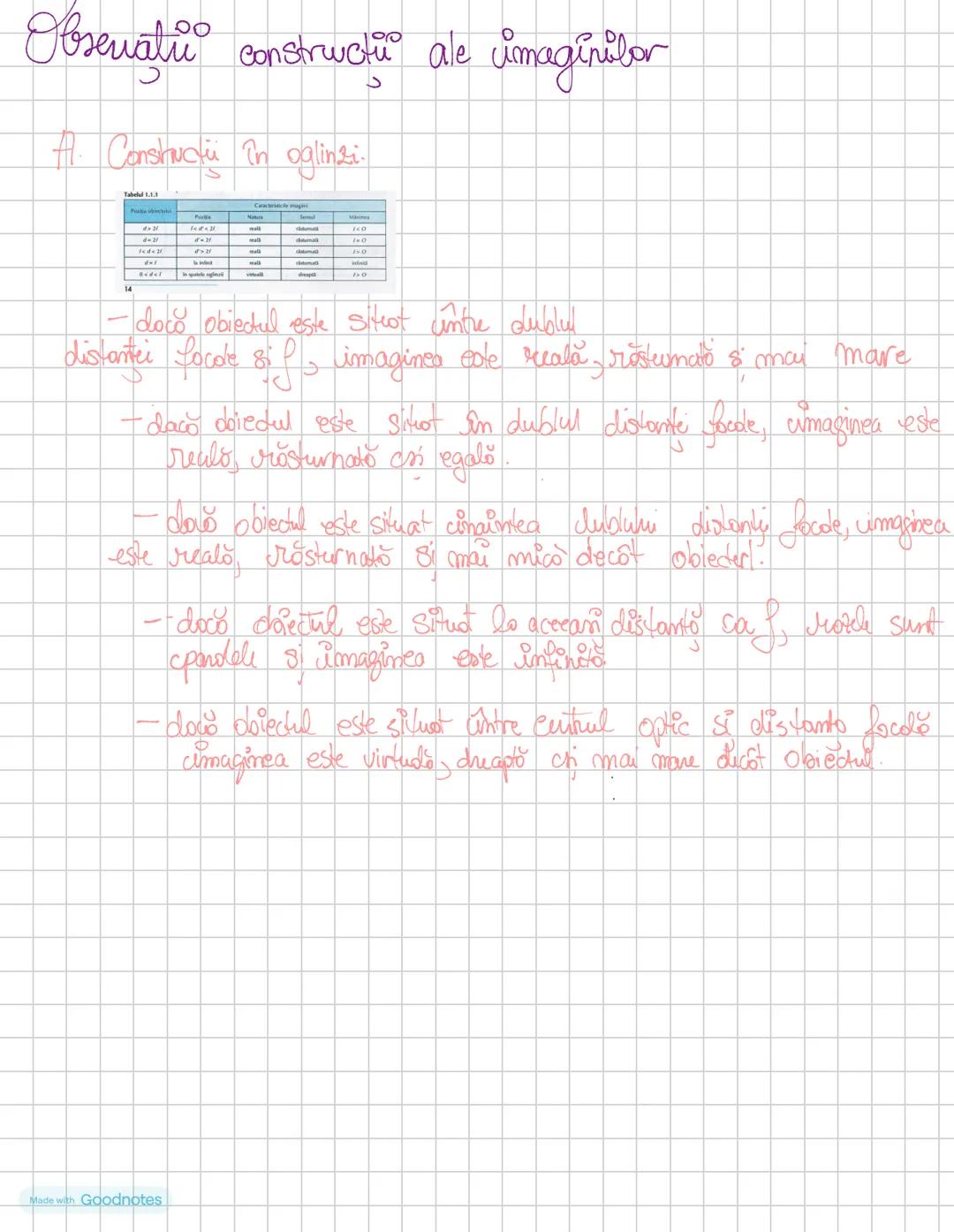 # Optica. Fononene oplici geomedie
Optica = Shinto care Studiază lumina si Leuamenele ei.
- geometra
- Fotonico/corpiusculata
- Ondulator