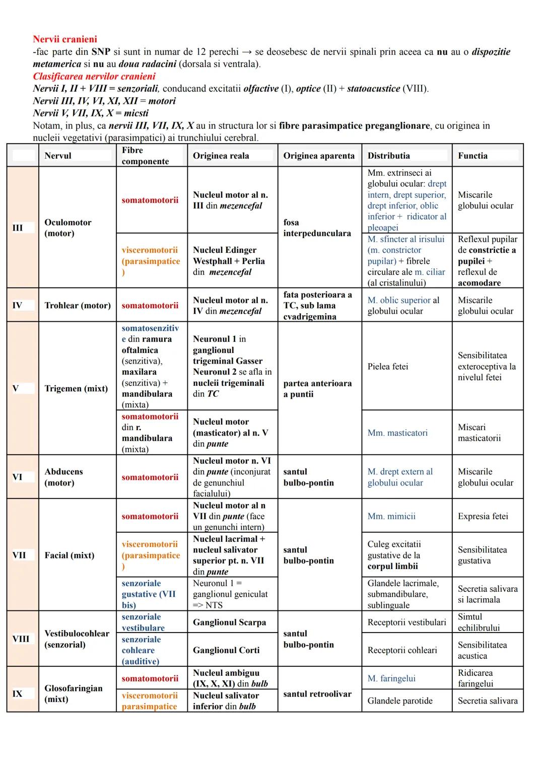 # ALCĂTUIREA CORPULUI UMAN
Topografia organelor si sistemelor de organe
- in corpul omenesc, celulele si tesuturile alcătuiesc organe si si