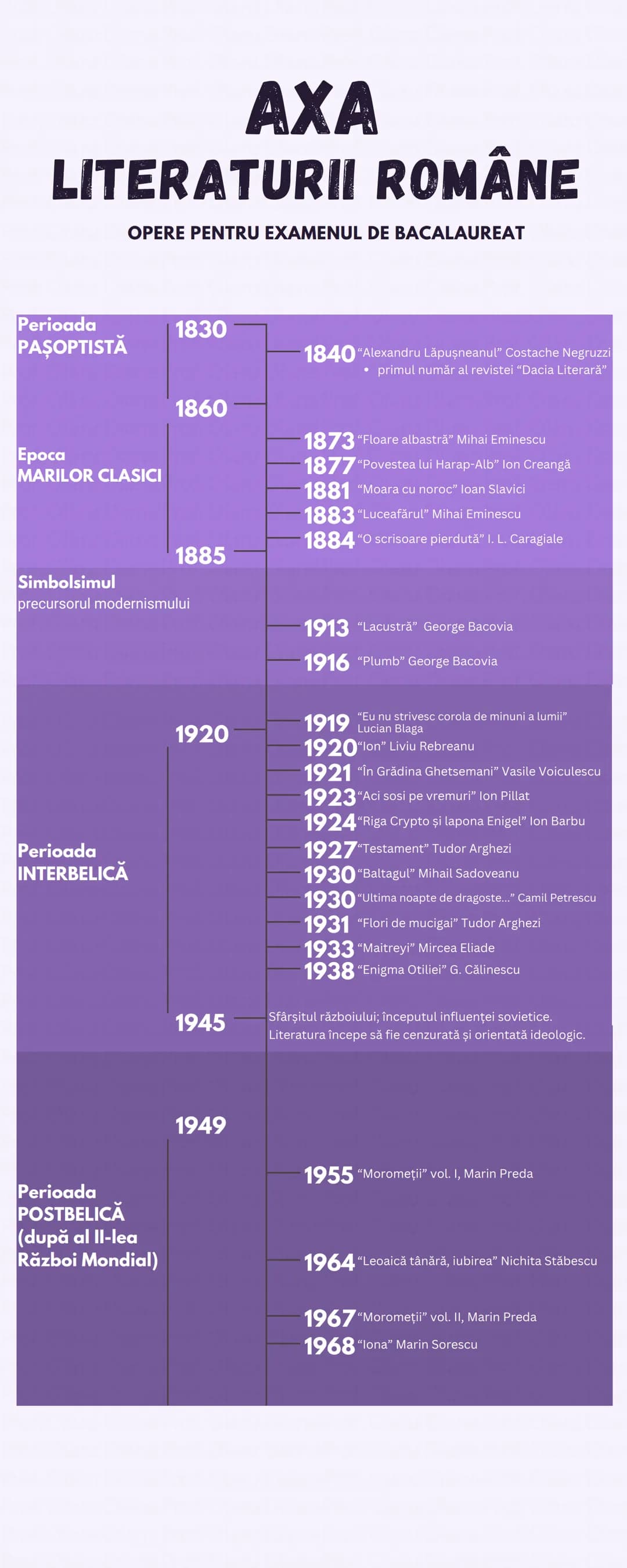 # AXA
# LITERATURII ROMÂNE
OPERE PENTRU EXAMENUL DE BACALAUREAT
Perioada
PAŞOPTISTĂ
Epoca
MARILOR CLASICI
Simbolsimul
precursorul moderni