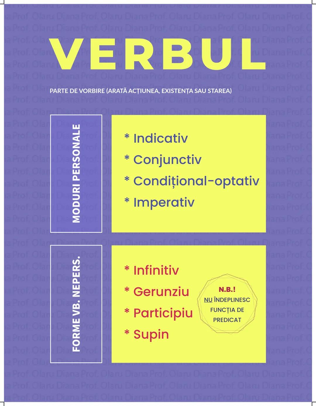 # VERBUL
PARTE DE VORBIRE (ARATĂ ACŢIUNEA, EXISTENŢA SAU STAREA)
MODURI PERSONALE
* Indicativ
* Conjunctiv
* Condiţional-optativ
*