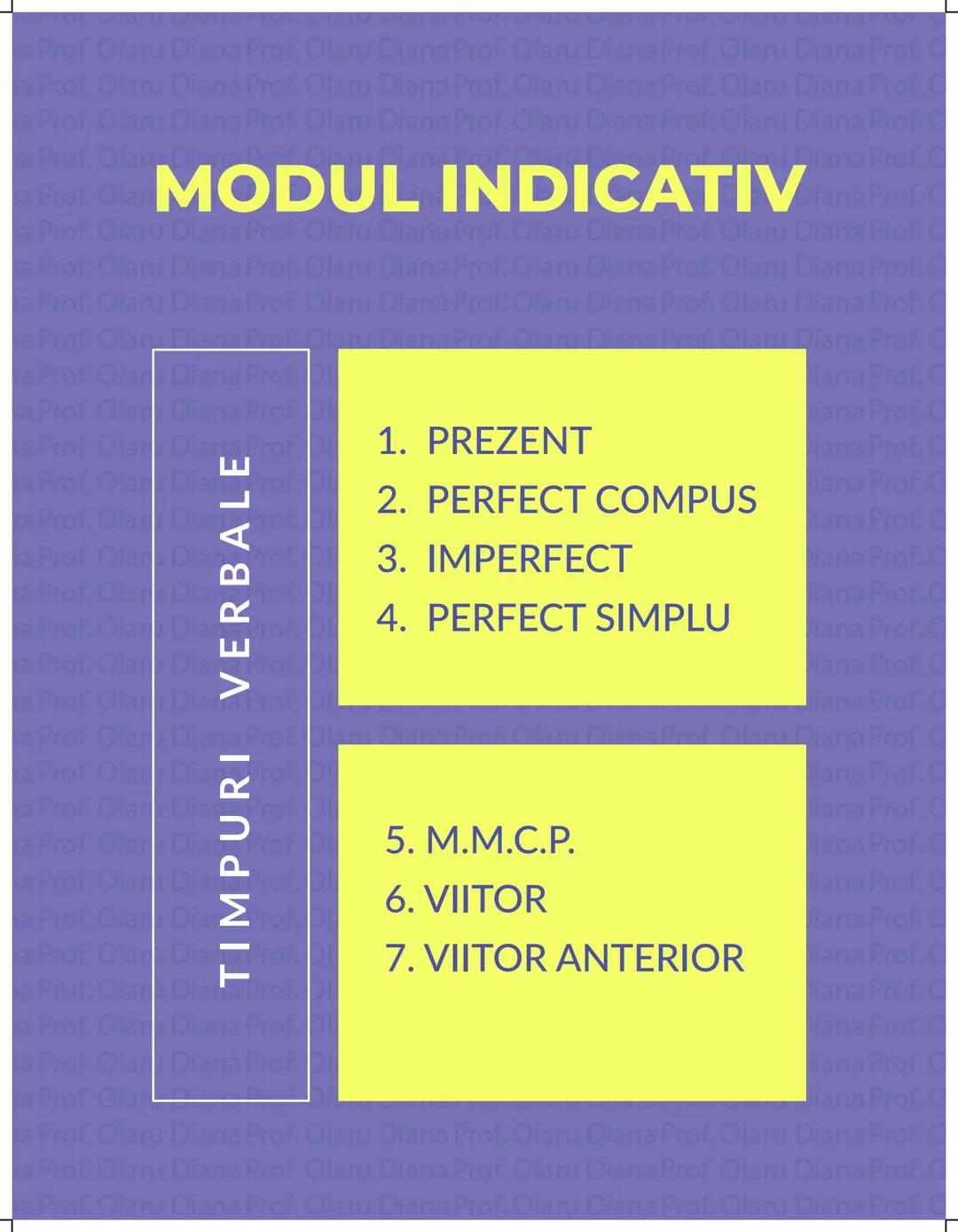 # VERBUL
PARTE DE VORBIRE (ARATĂ ACŢIUNEA, EXISTENŢA SAU STAREA)
MODURI PERSONALE
* Indicativ
* Conjunctiv
* Condiţional-optativ
*