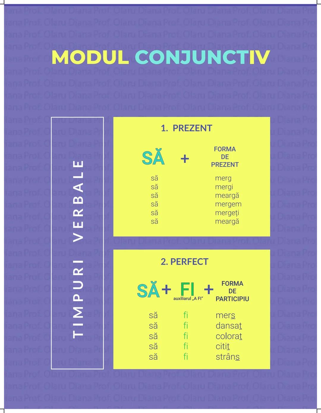 # VERBUL
PARTE DE VORBIRE (ARATĂ ACŢIUNEA, EXISTENŢA SAU STAREA)
MODURI PERSONALE
* Indicativ
* Conjunctiv
* Condiţional-optativ
*