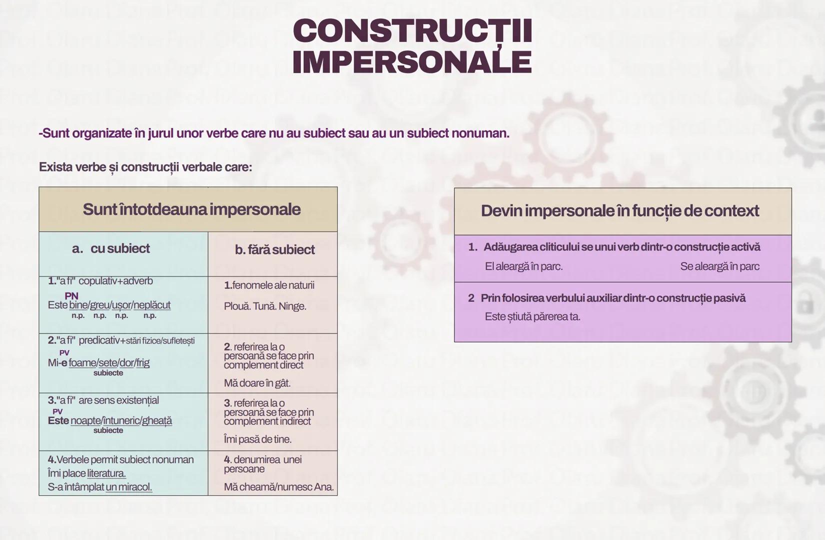 # CONSTRUCTII
# REFLEXIVE
Pronume reflexiv+ verb/substantiv
# CLASIFICARE
1. Pronumele reflexiv NU ARE funcție sintactică
-intră în compon