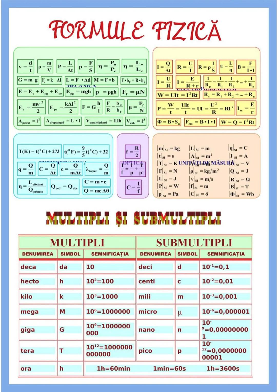 -4
B
3
=
$w_2 = \frac{m}{m_{21}}$ $PV=nRT$
$W_a$
$L$
$e$
$W_{AB} = |E_{PA} - E_{PB}|$
$\frac{\Delta p}{\Delta t} = \frac{\Delta x}{x_2 - x_1