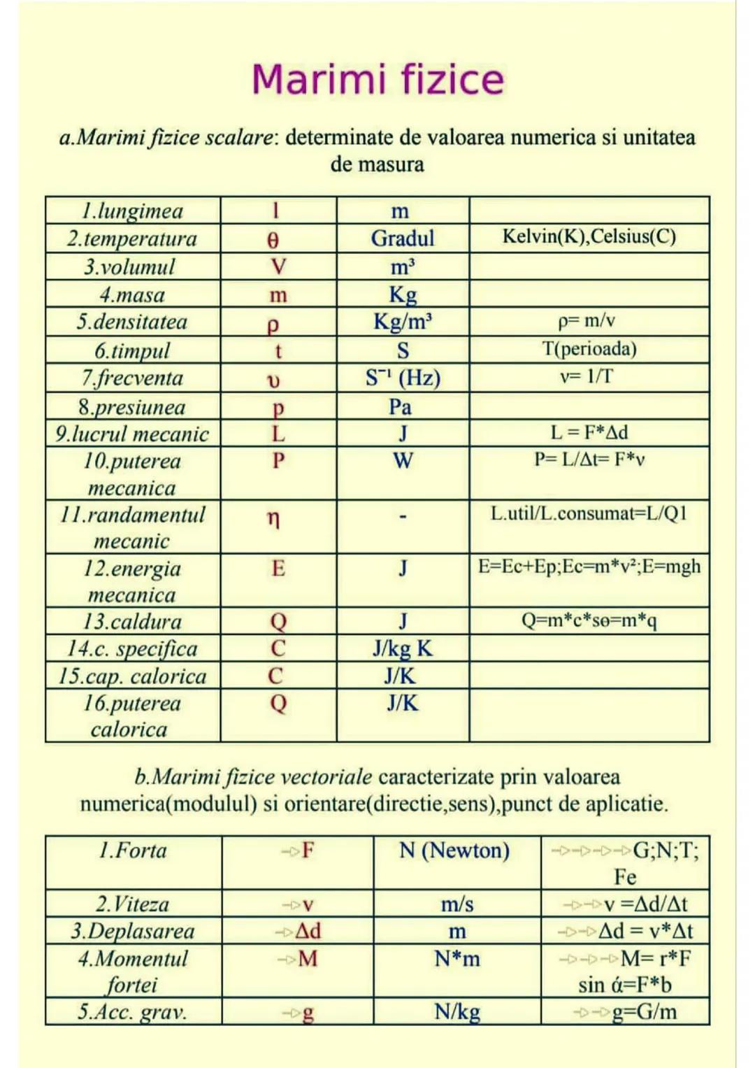 -4
B
3
=
$w_2 = \frac{m}{m_{21}}$ $PV=nRT$
$W_a$
$L$
$e$
$W_{AB} = |E_{PA} - E_{PB}|$
$\frac{\Delta p}{\Delta t} = \frac{\Delta x}{x_2 - x_1