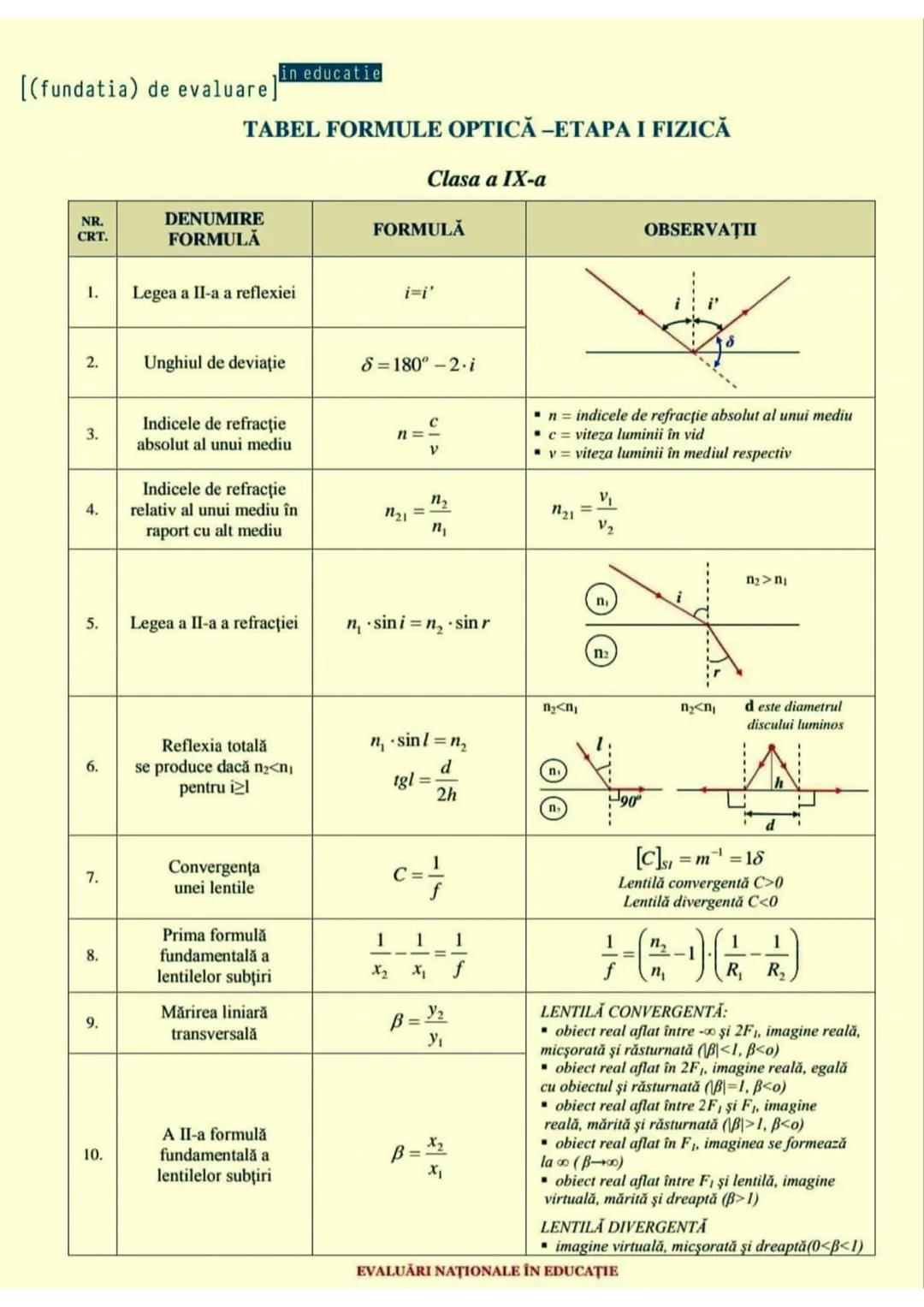 -4
B
3
=
$w_2 = \frac{m}{m_{21}}$ $PV=nRT$
$W_a$
$L$
$e$
$W_{AB} = |E_{PA} - E_{PB}|$
$\frac{\Delta p}{\Delta t} = \frac{\Delta x}{x_2 - x_1