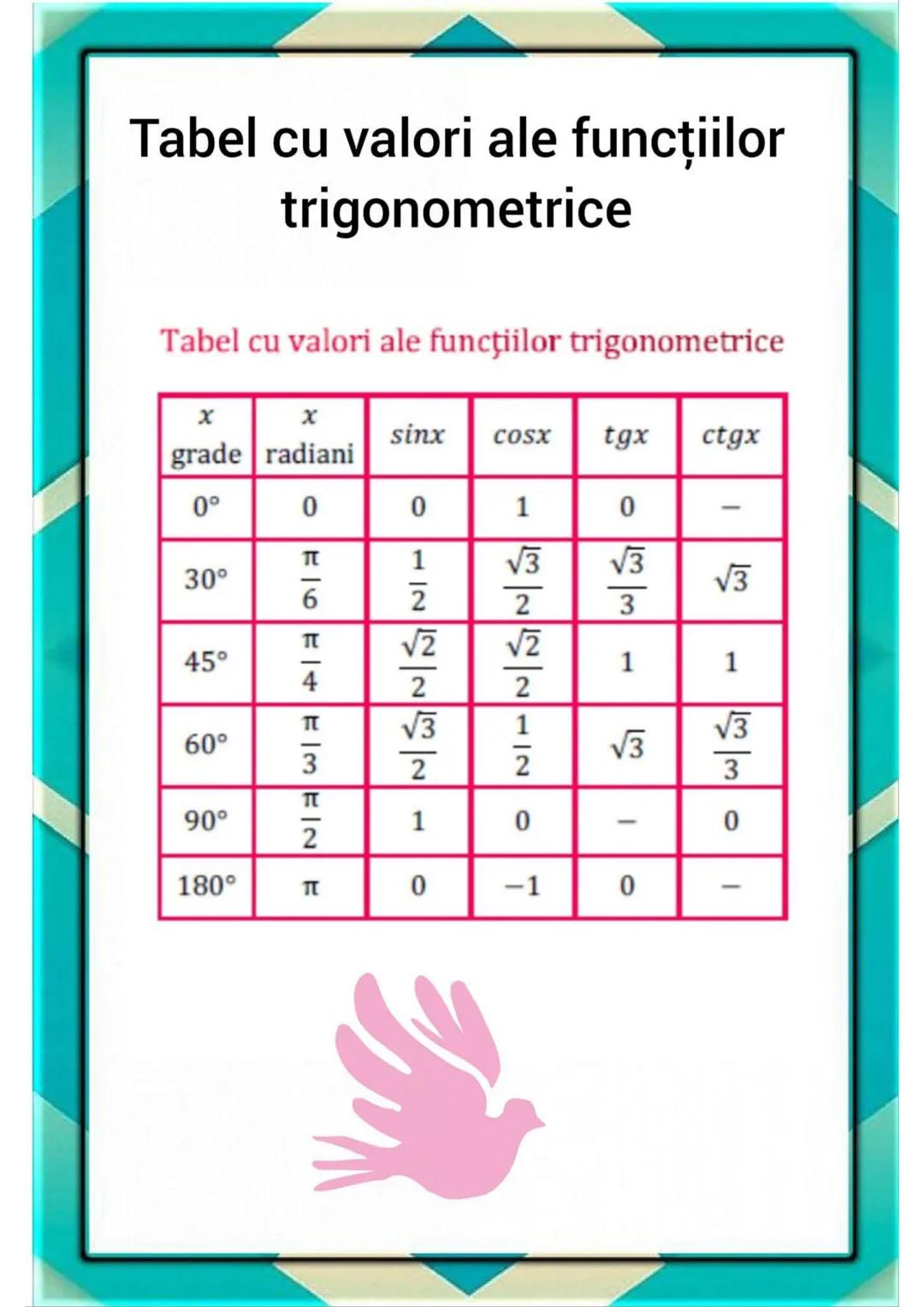 Mo A
M() =
-F(
t
T
(۱) = tar
上、
Jsㅜㅗ
J
v(t)
▼
≠ ±%%
vo + ve ln
=
T
(b)
Planșe - disciplina
Vic
matematică
T
2
a
%±π
# = F(1) =
Mo A
M(t) =
S