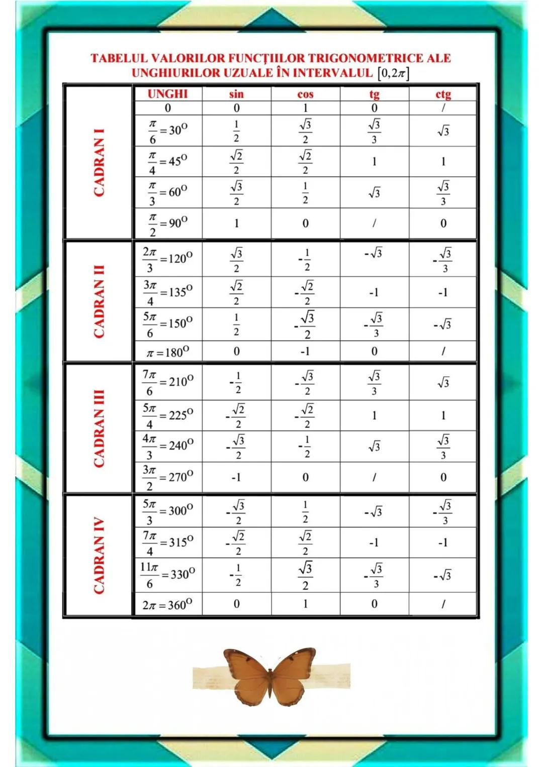 Mo A
M() =
-F(
t
T
(۱) = tar
上、
Jsㅜㅗ
J
v(t)
▼
≠ ±%%
vo + ve ln
=
T
(b)
Planșe - disciplina
Vic
matematică
T
2
a
%±π
# = F(1) =
Mo A
M(t) =
S
