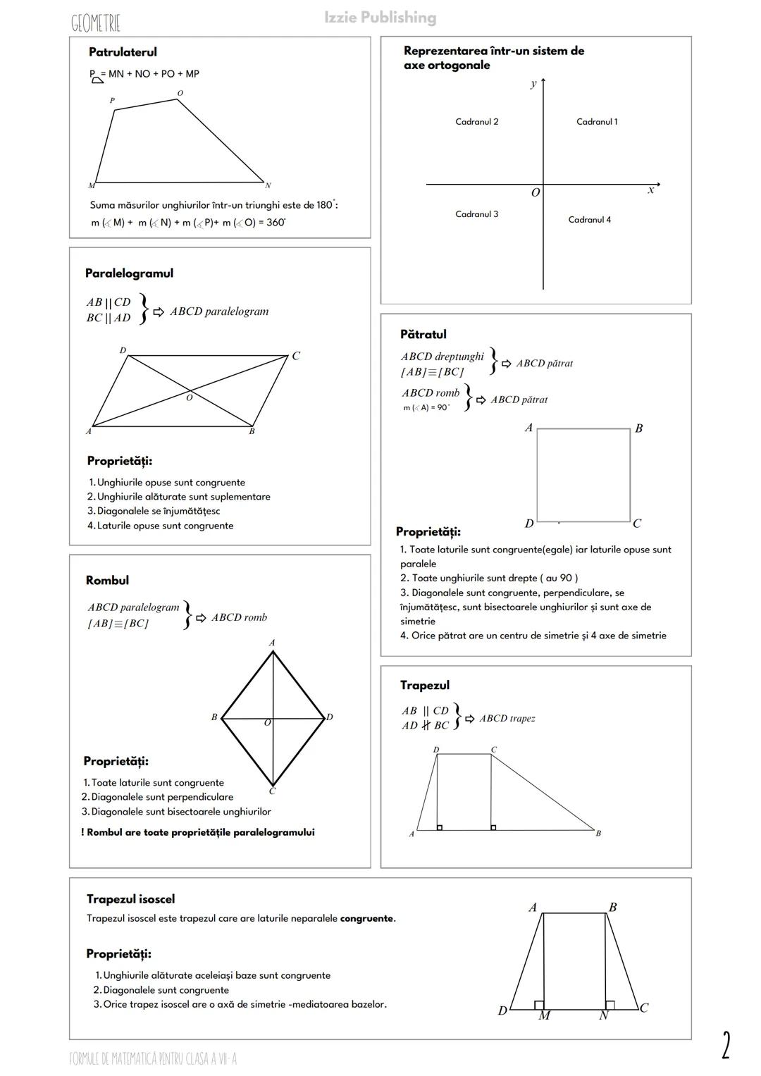 Izzie Publishing
# FORMULE DE
# MATEMATICĂ
CLASA A V-A
ALGEBRA
Împărţirea cu rest O Împărţirea cu Rest a Numerelor Naturale
Formula: $a