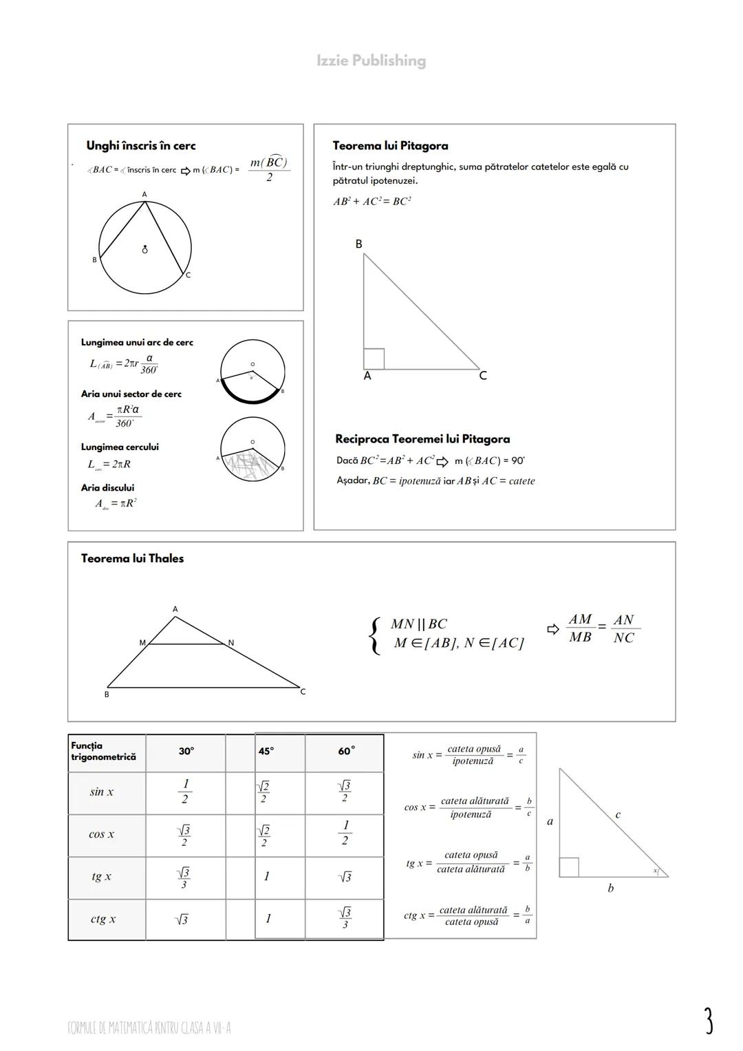 Izzie Publishing
# FORMULE DE
# MATEMATICĂ
CLASA A V-A
ALGEBRA
Împărţirea cu rest O Împărţirea cu Rest a Numerelor Naturale
Formula: $a
