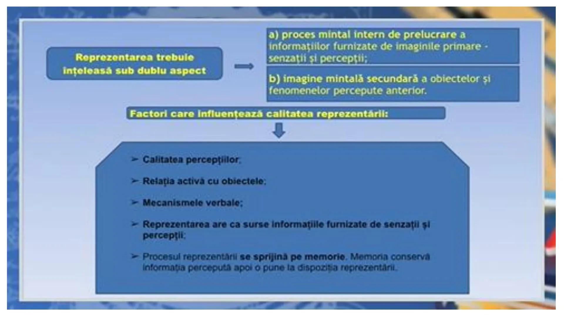 I. PROCESE PSIHICE COGNITIVE SENZORIALE
SENZAŢII, PERCEPȚII, REPREZENTĂRI
II. PROCESE PSIHICE COGNITIVE SUPERIOARE:
GÂNDIREA, MEMORIA, IMAGI