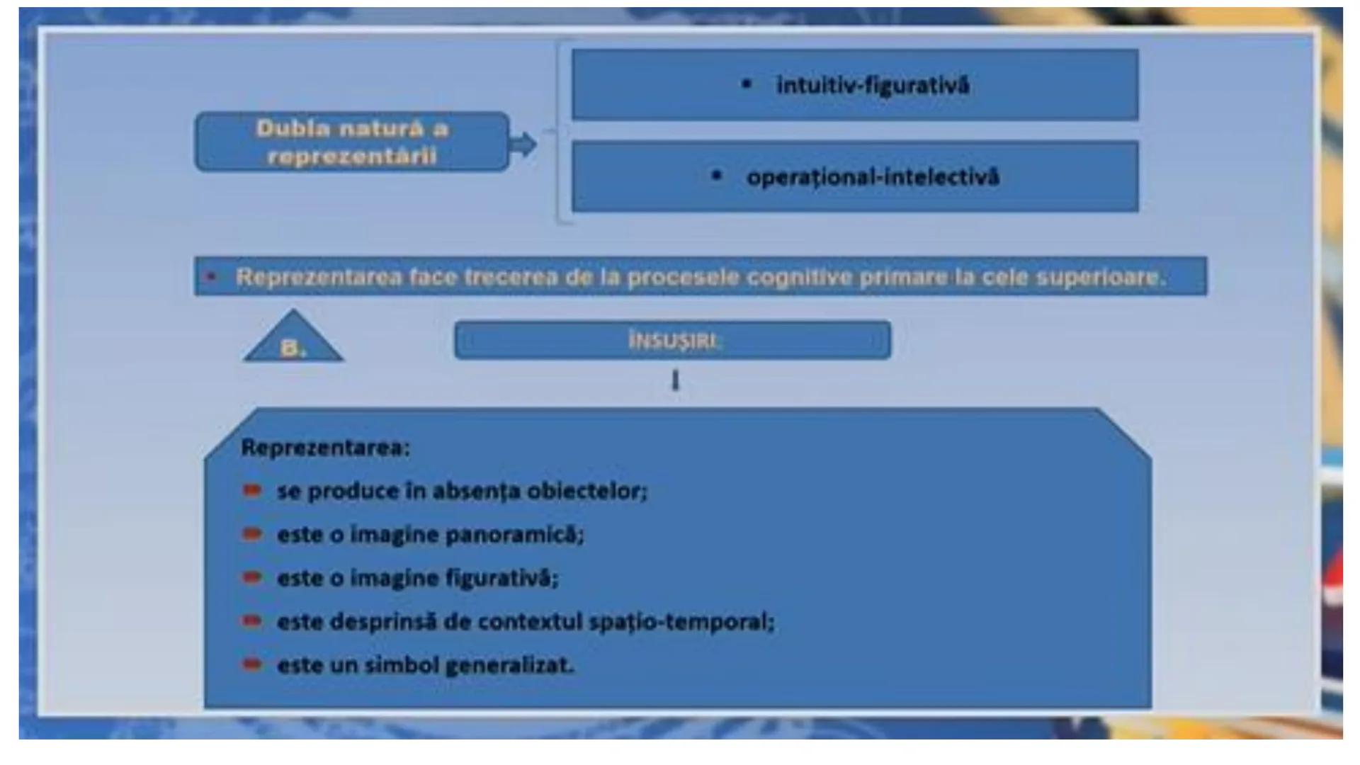 I. PROCESE PSIHICE COGNITIVE SENZORIALE
SENZAŢII, PERCEPȚII, REPREZENTĂRI
II. PROCESE PSIHICE COGNITIVE SUPERIOARE:
GÂNDIREA, MEMORIA, IMAGI