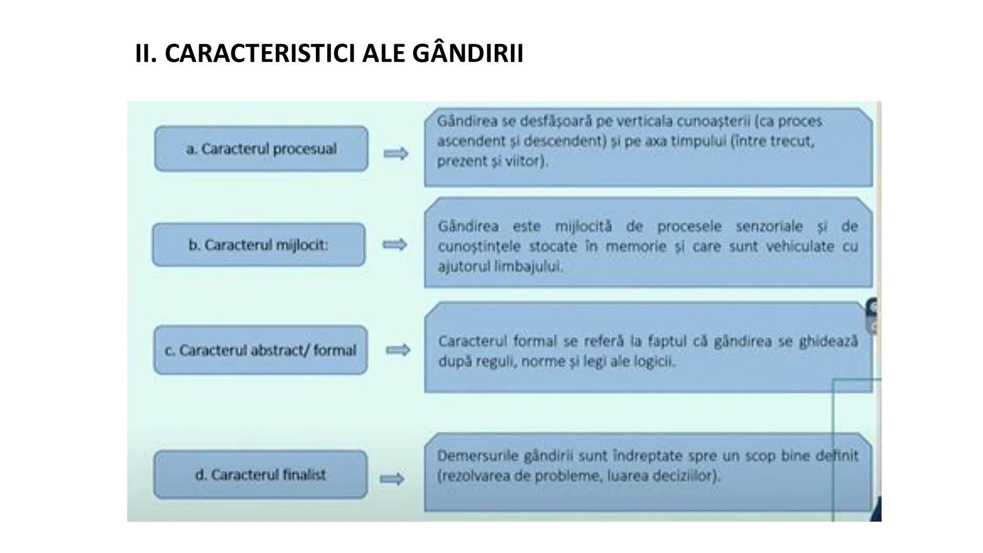 I. PROCESE PSIHICE COGNITIVE SENZORIALE
SENZAŢII, PERCEPȚII, REPREZENTĂRI
II. PROCESE PSIHICE COGNITIVE SUPERIOARE:
GÂNDIREA, MEMORIA, IMAGI