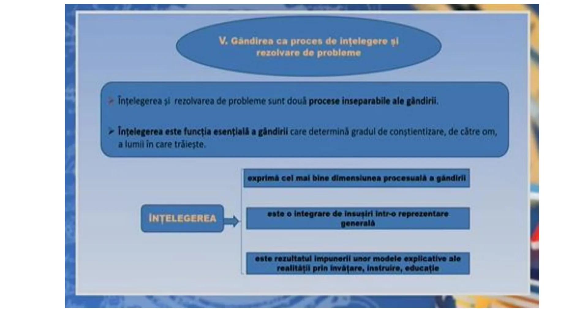 I. PROCESE PSIHICE COGNITIVE SENZORIALE
SENZAŢII, PERCEPȚII, REPREZENTĂRI
II. PROCESE PSIHICE COGNITIVE SUPERIOARE:
GÂNDIREA, MEMORIA, IMAGI