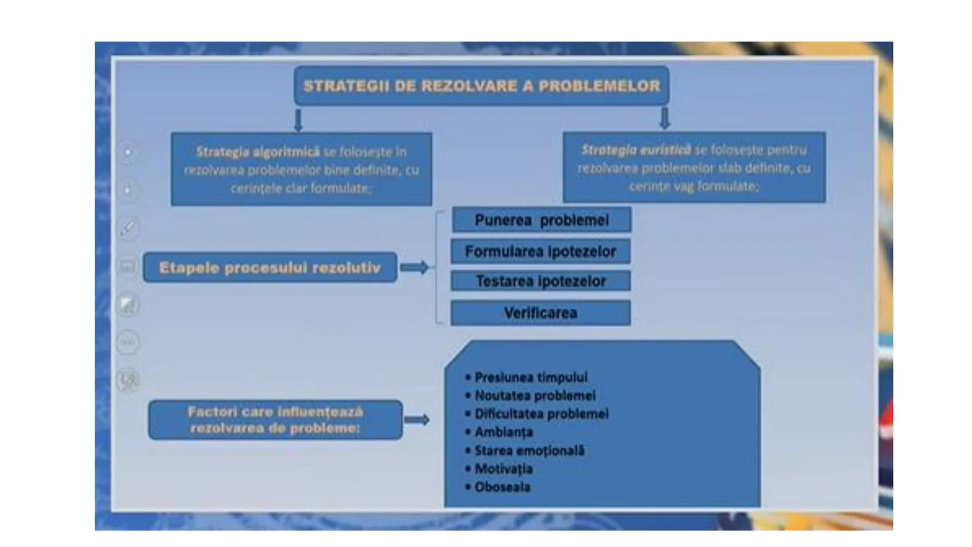 I. PROCESE PSIHICE COGNITIVE SENZORIALE
SENZAŢII, PERCEPȚII, REPREZENTĂRI
II. PROCESE PSIHICE COGNITIVE SUPERIOARE:
GÂNDIREA, MEMORIA, IMAGI