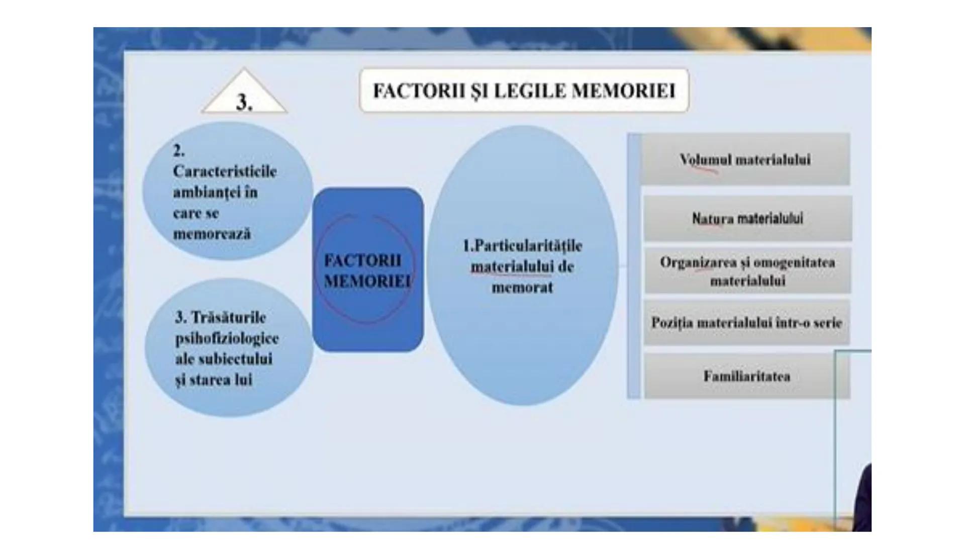 I. PROCESE PSIHICE COGNITIVE SENZORIALE
SENZAŢII, PERCEPȚII, REPREZENTĂRI
II. PROCESE PSIHICE COGNITIVE SUPERIOARE:
GÂNDIREA, MEMORIA, IMAGI
