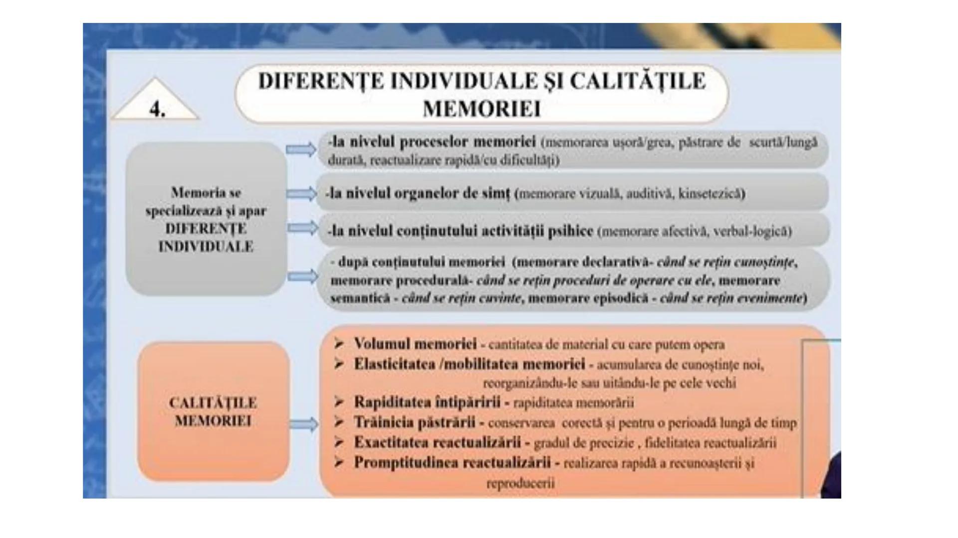 I. PROCESE PSIHICE COGNITIVE SENZORIALE
SENZAŢII, PERCEPȚII, REPREZENTĂRI
II. PROCESE PSIHICE COGNITIVE SUPERIOARE:
GÂNDIREA, MEMORIA, IMAGI