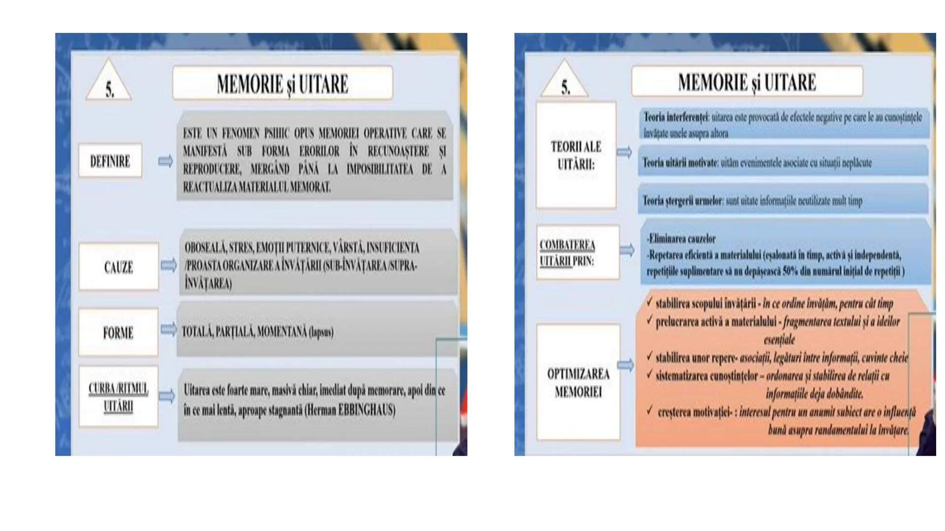 I. PROCESE PSIHICE COGNITIVE SENZORIALE
SENZAŢII, PERCEPȚII, REPREZENTĂRI
II. PROCESE PSIHICE COGNITIVE SUPERIOARE:
GÂNDIREA, MEMORIA, IMAGI