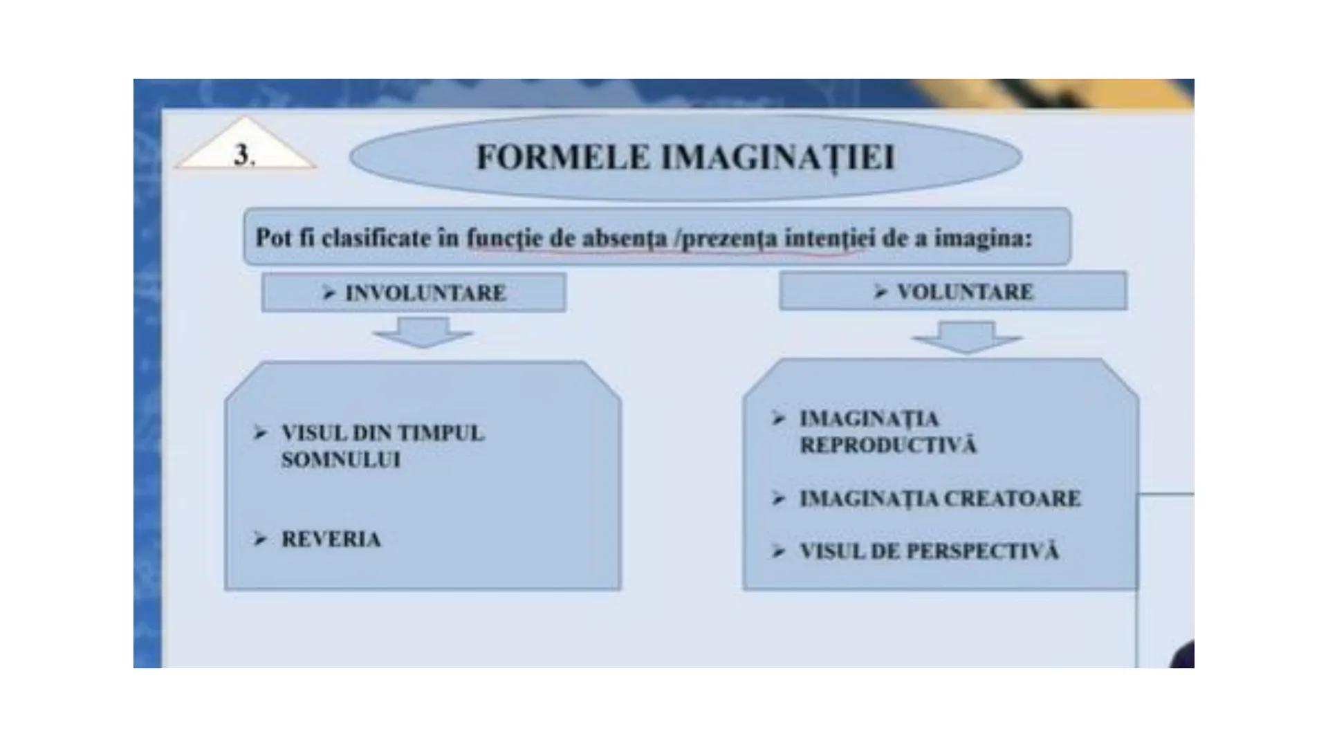 I. PROCESE PSIHICE COGNITIVE SENZORIALE
SENZAŢII, PERCEPȚII, REPREZENTĂRI
II. PROCESE PSIHICE COGNITIVE SUPERIOARE:
GÂNDIREA, MEMORIA, IMAGI