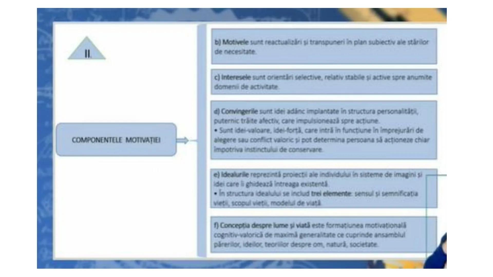 I. PROCESE PSIHICE COGNITIVE SENZORIALE
SENZAŢII, PERCEPȚII, REPREZENTĂRI
II. PROCESE PSIHICE COGNITIVE SUPERIOARE:
GÂNDIREA, MEMORIA, IMAGI