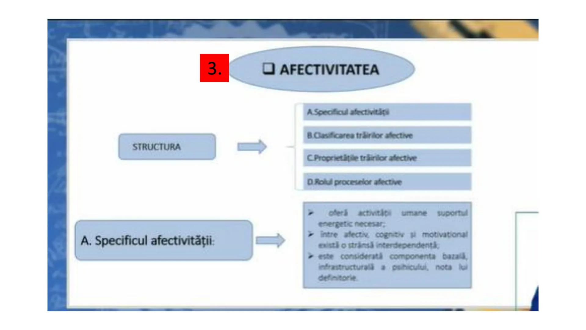 I. PROCESE PSIHICE COGNITIVE SENZORIALE
SENZAŢII, PERCEPȚII, REPREZENTĂRI
II. PROCESE PSIHICE COGNITIVE SUPERIOARE:
GÂNDIREA, MEMORIA, IMAGI