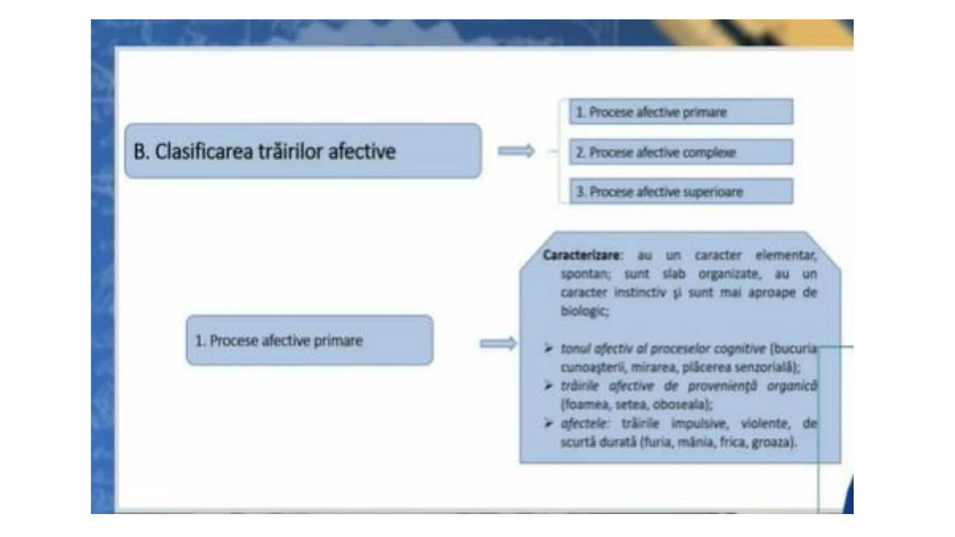 I. PROCESE PSIHICE COGNITIVE SENZORIALE
SENZAŢII, PERCEPȚII, REPREZENTĂRI
II. PROCESE PSIHICE COGNITIVE SUPERIOARE:
GÂNDIREA, MEMORIA, IMAGI