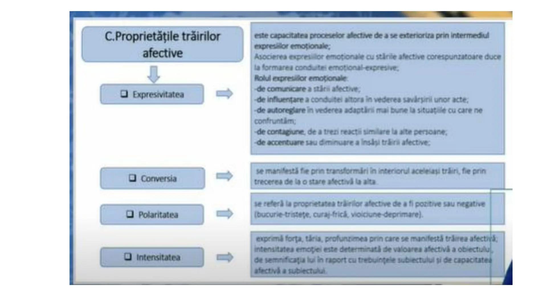 I. PROCESE PSIHICE COGNITIVE SENZORIALE
SENZAŢII, PERCEPȚII, REPREZENTĂRI
II. PROCESE PSIHICE COGNITIVE SUPERIOARE:
GÂNDIREA, MEMORIA, IMAGI