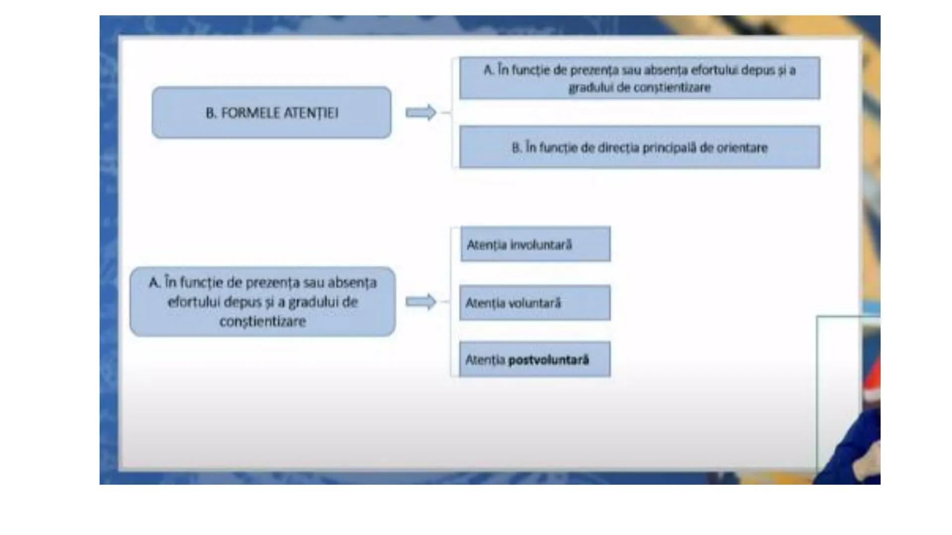 I. PROCESE PSIHICE COGNITIVE SENZORIALE
SENZAŢII, PERCEPȚII, REPREZENTĂRI
II. PROCESE PSIHICE COGNITIVE SUPERIOARE:
GÂNDIREA, MEMORIA, IMAGI