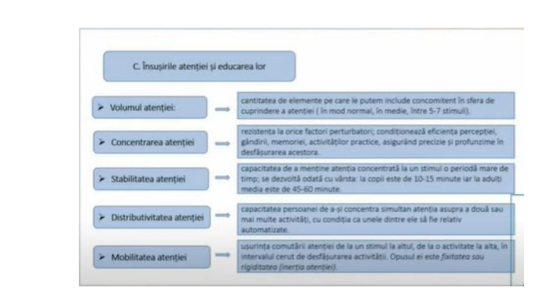 I. PROCESE PSIHICE COGNITIVE SENZORIALE
SENZAŢII, PERCEPȚII, REPREZENTĂRI
II. PROCESE PSIHICE COGNITIVE SUPERIOARE:
GÂNDIREA, MEMORIA, IMAGI
