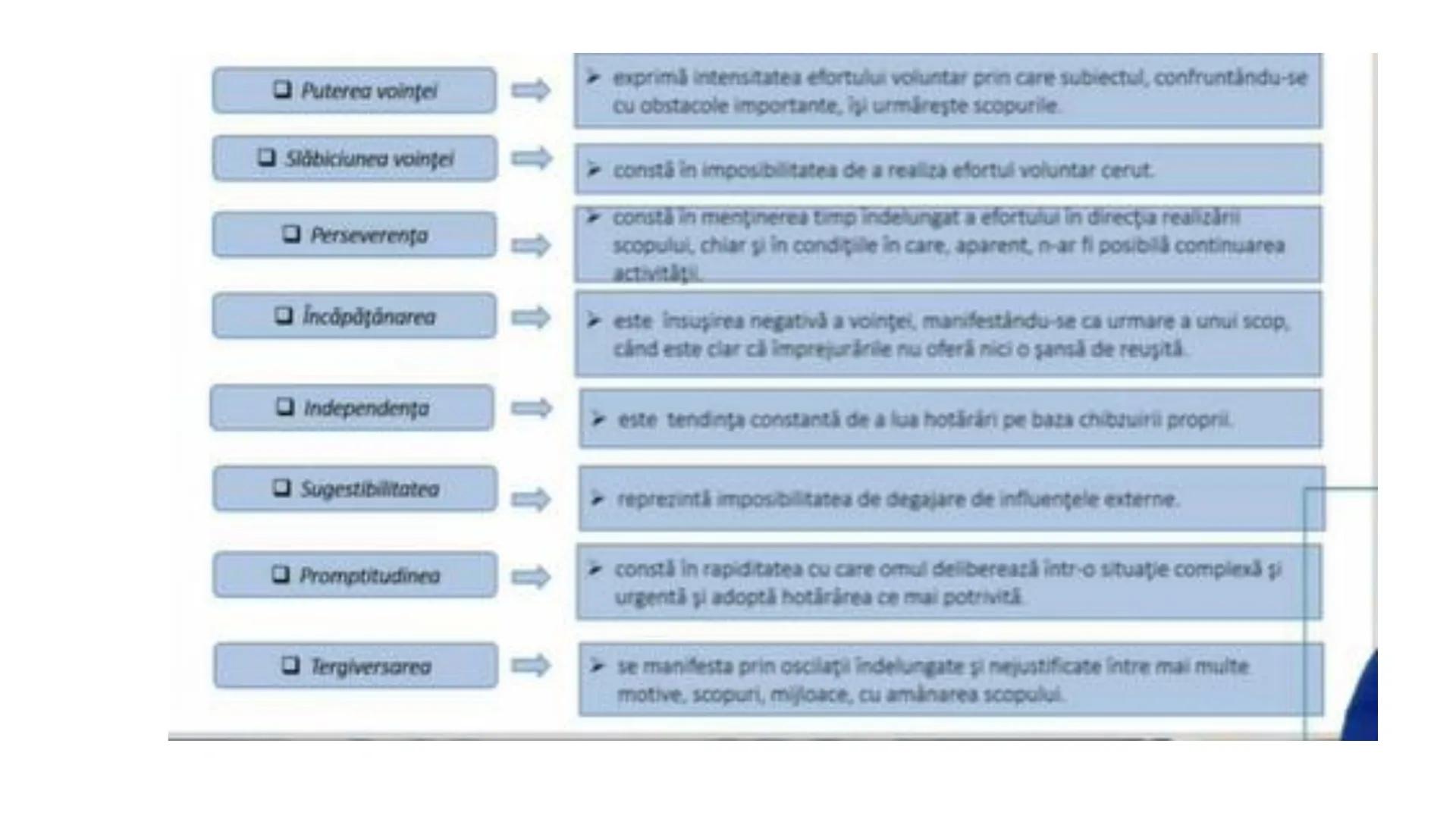 I. PROCESE PSIHICE COGNITIVE SENZORIALE
SENZAŢII, PERCEPȚII, REPREZENTĂRI
II. PROCESE PSIHICE COGNITIVE SUPERIOARE:
GÂNDIREA, MEMORIA, IMAGI