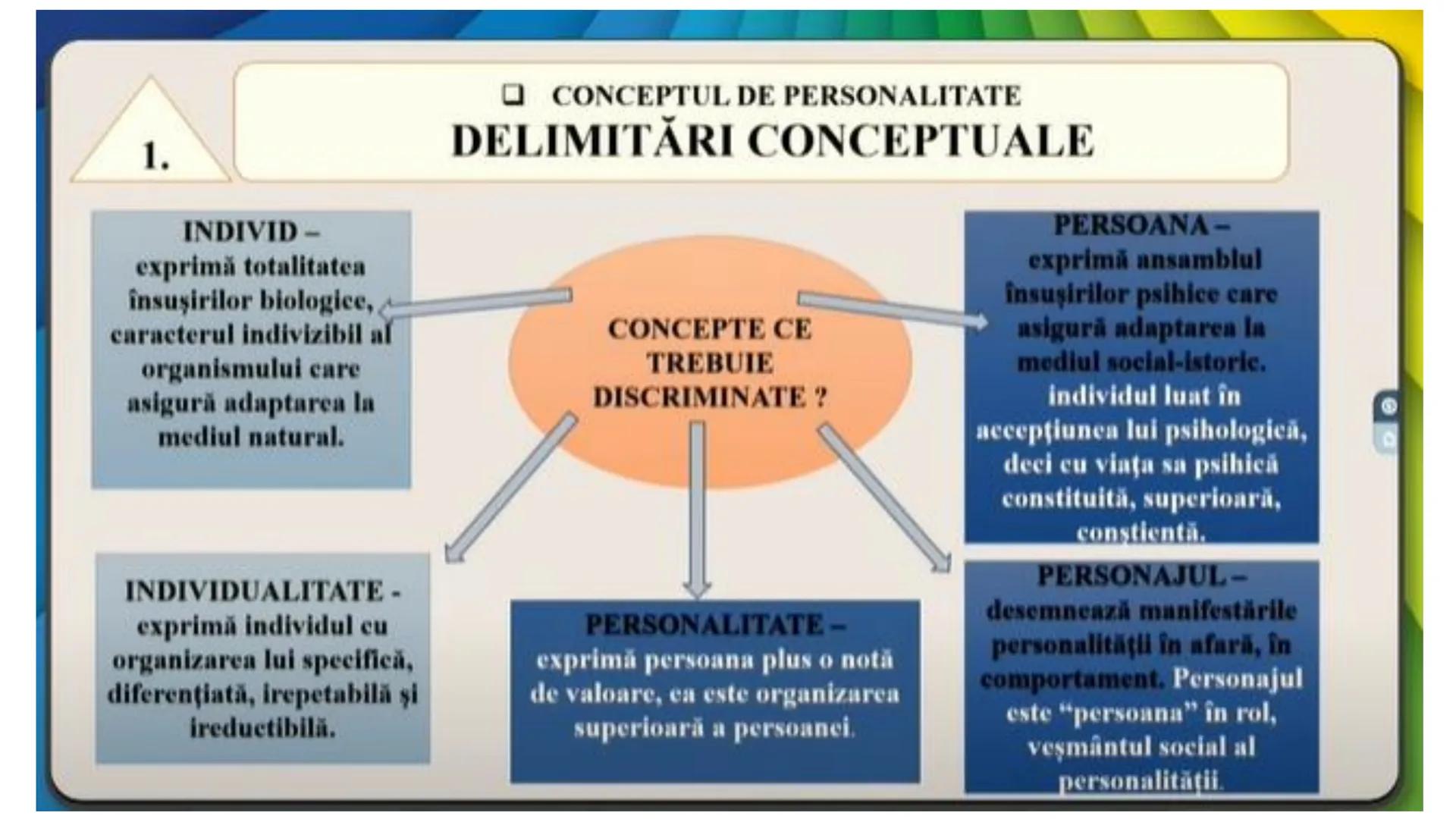 I. PROCESE PSIHICE COGNITIVE SENZORIALE
SENZAŢII, PERCEPȚII, REPREZENTĂRI
II. PROCESE PSIHICE COGNITIVE SUPERIOARE:
GÂNDIREA, MEMORIA, IMAGI