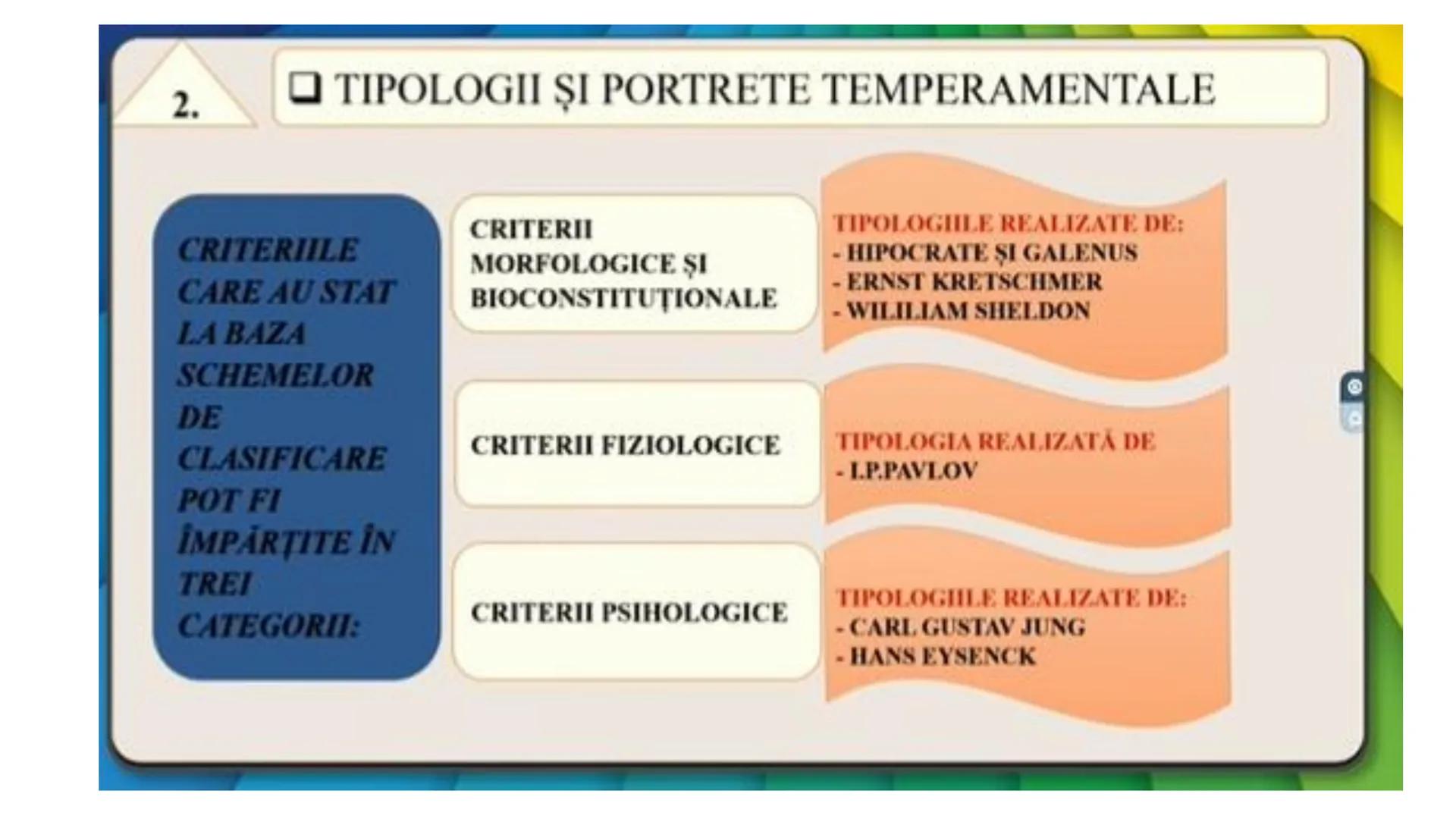 I. PROCESE PSIHICE COGNITIVE SENZORIALE
SENZAŢII, PERCEPȚII, REPREZENTĂRI
II. PROCESE PSIHICE COGNITIVE SUPERIOARE:
GÂNDIREA, MEMORIA, IMAGI