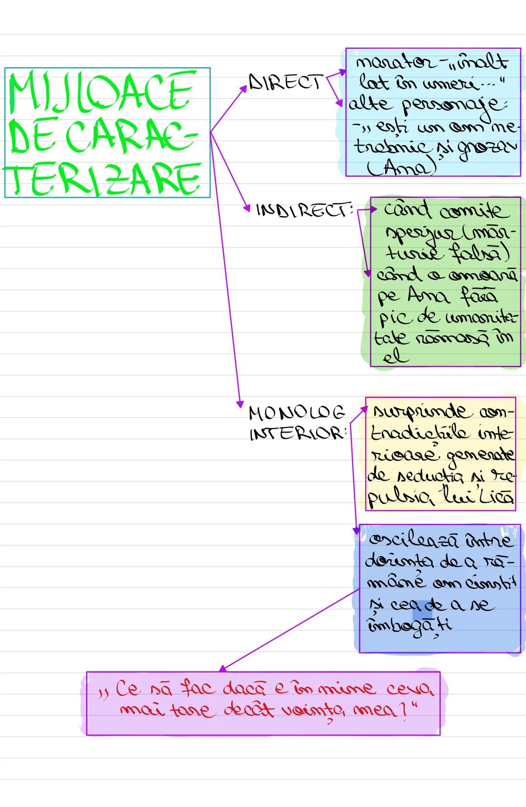MOARA CU NOROC
-de loan Slavici -
1881
1. INCADRARE:
→ Nuvelă realistă obiectivitatea perspectivei
morative
personaje tipice pt.ca-
tegor