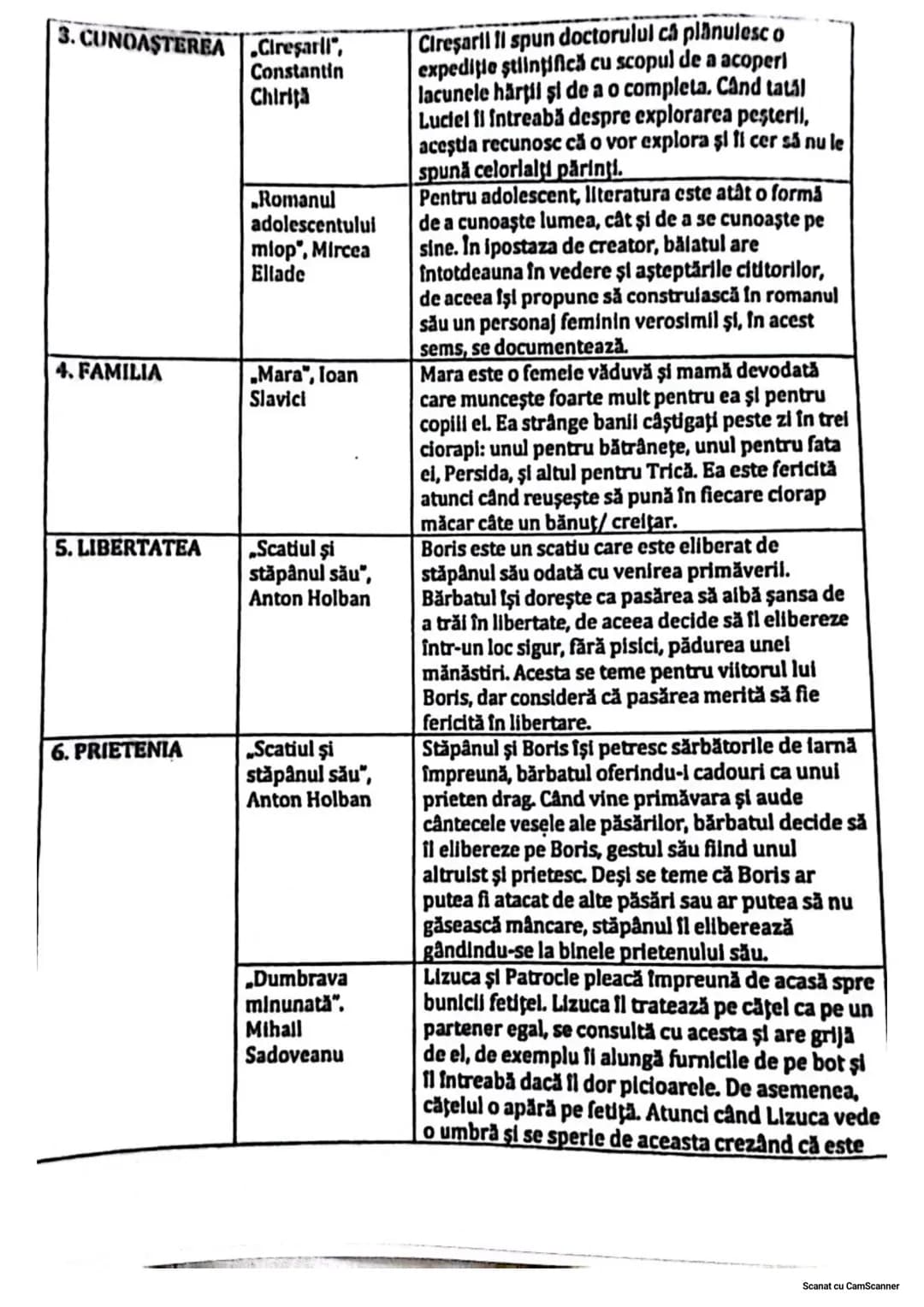 # TEXTUL EPIC
* este textul în care este novestită o întâmplare
ian actiunea este făcută de personaje.
*poate fi în proǎ sau versuri.
Într