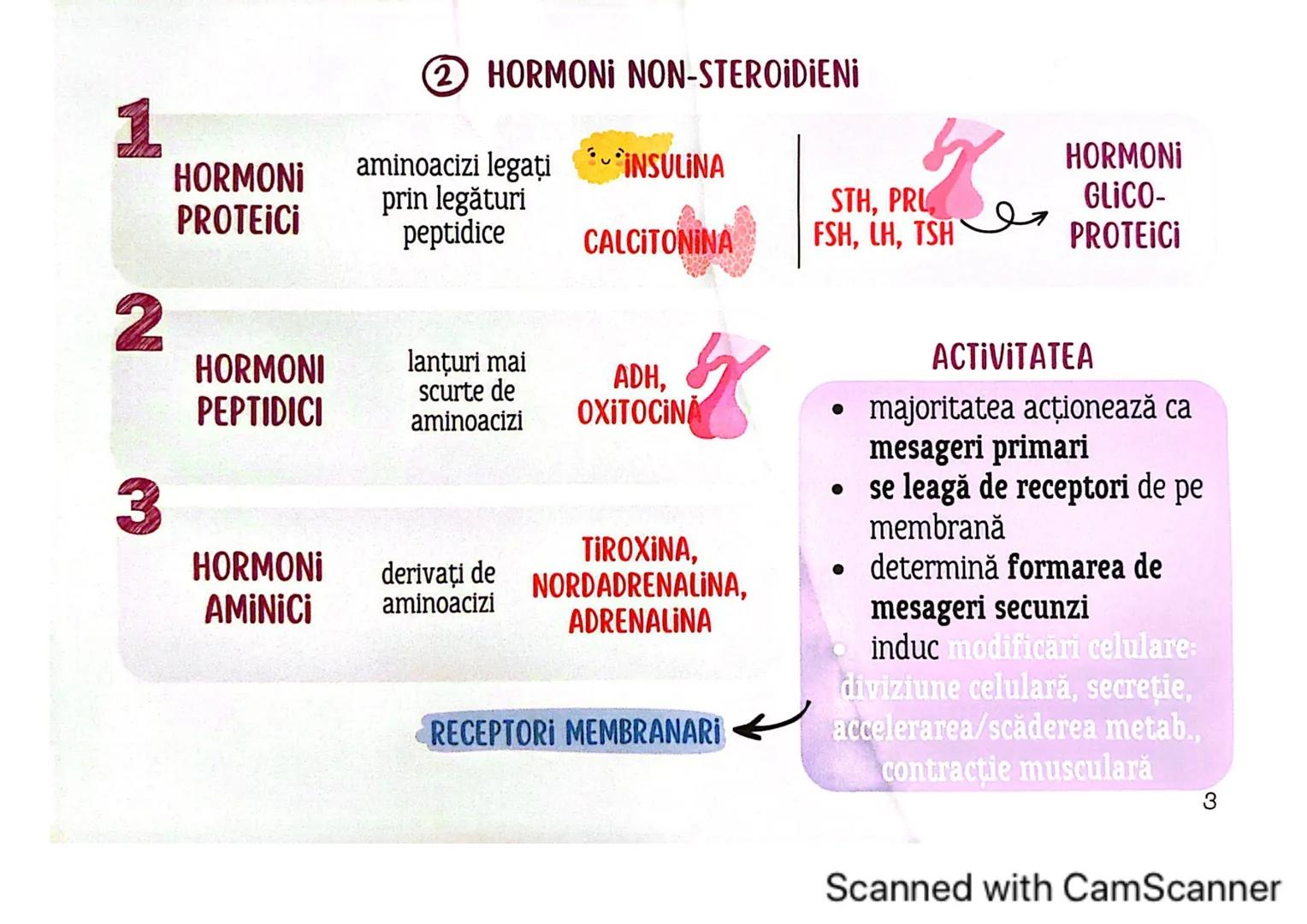 # MEDICINIST
# SISTEMUL
# ENDOCRIN
Scanned with CamScanner # SISTEMUL ENDOCRIN
# CUPRINDE:
GLANDE ENDOCRINE
CELULE ENDOCRINE
dispuse di