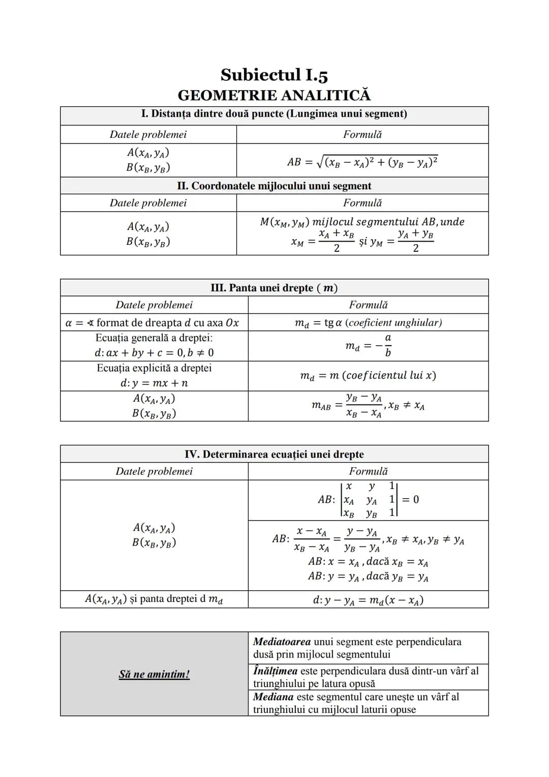 # Subiectul I.1
## PROGRESII
| ARITMETICE | GEOMETRICE |
|---|---|
| **Notaţii** ||
| $\div (a_n)_{n \ge 1} \Leftrightarrow a_1, a_2,..., a