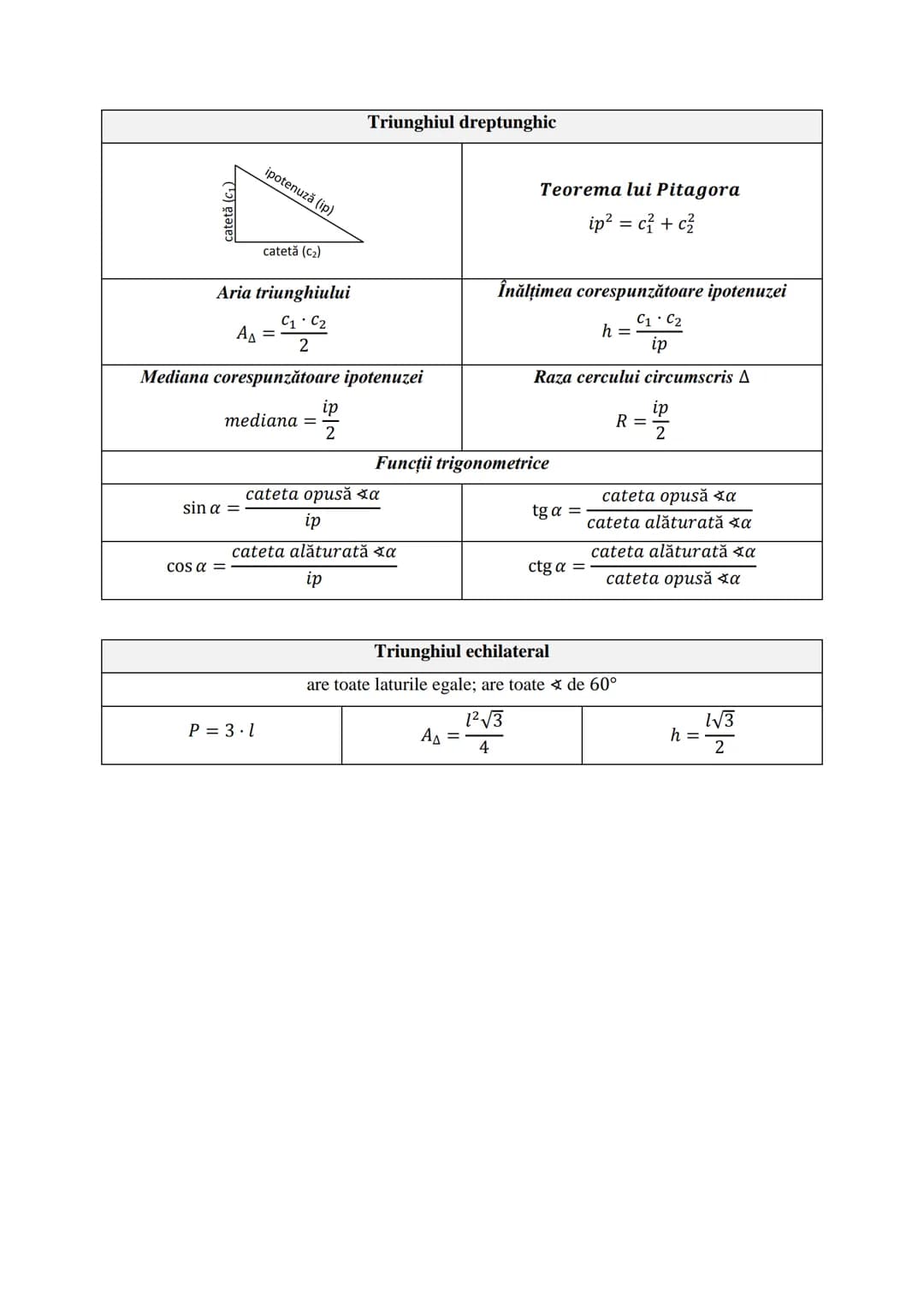 # Subiectul I.1
## PROGRESII
| ARITMETICE | GEOMETRICE |
|---|---|
| **Notaţii** ||
| $\div (a_n)_{n \ge 1} \Leftrightarrow a_1, a_2,..., a