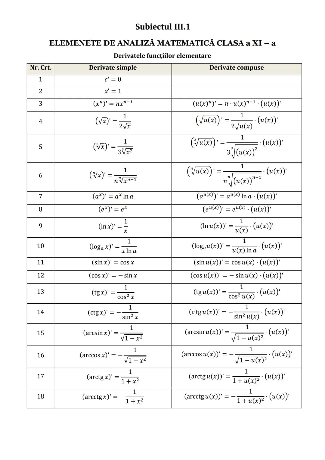 # Subiectul I.1
## PROGRESII
| ARITMETICE | GEOMETRICE |
|---|---|
| **Notaţii** ||
| $\div (a_n)_{n \ge 1} \Leftrightarrow a_1, a_2,..., a