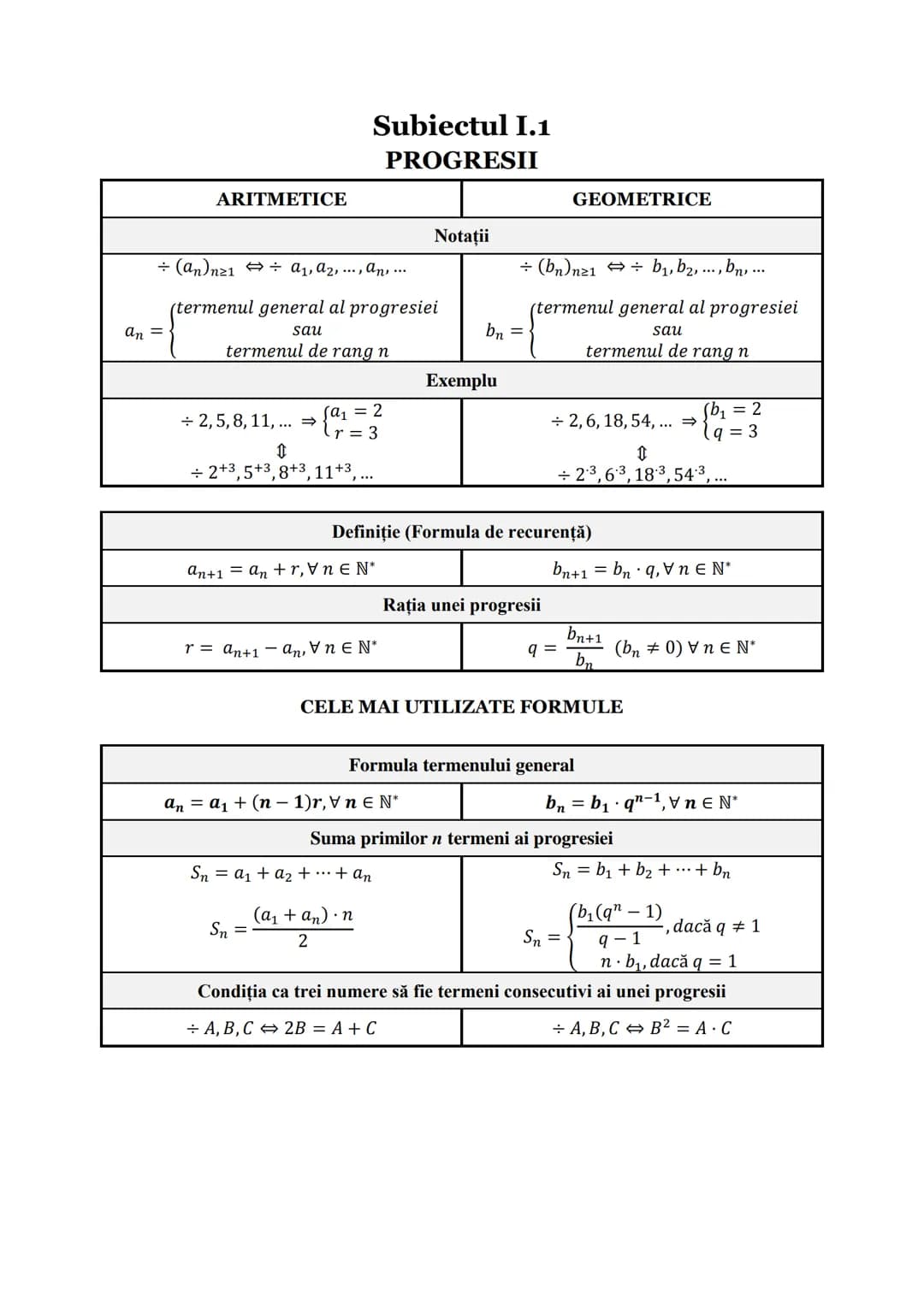 # Subiectul I.1
## PROGRESII
| ARITMETICE | GEOMETRICE |
|---|---|
| **Notaţii** ||
| $\div (a_n)_{n \ge 1} \Leftrightarrow a_1, a_2,..., a