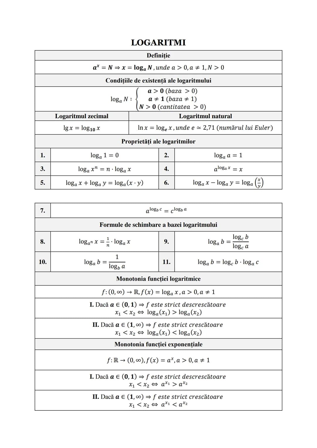 # Subiectul I.1
## PROGRESII
| ARITMETICE | GEOMETRICE |
|---|---|
| **Notaţii** ||
| $\div (a_n)_{n \ge 1} \Leftrightarrow a_1, a_2,..., a