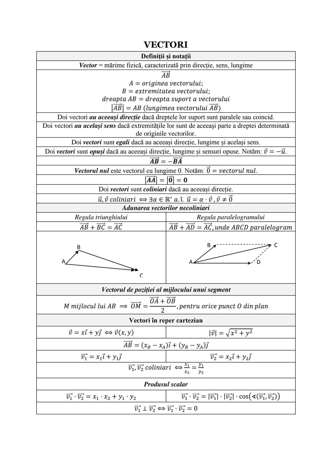# Subiectul I.1
## PROGRESII
| ARITMETICE | GEOMETRICE |
|---|---|
| **Notaţii** ||
| $\div (a_n)_{n \ge 1} \Leftrightarrow a_1, a_2,..., a