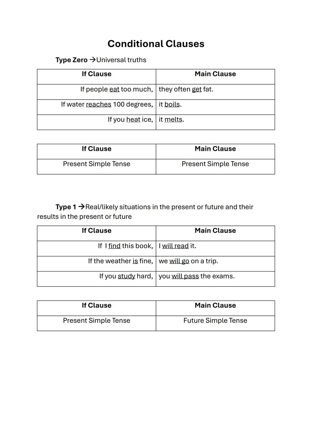 # Conditional Clauses
Type Zero → Universal truths
| If Clause | Main Clause |
|---|---|
| If people eat too much, | they often get fat.