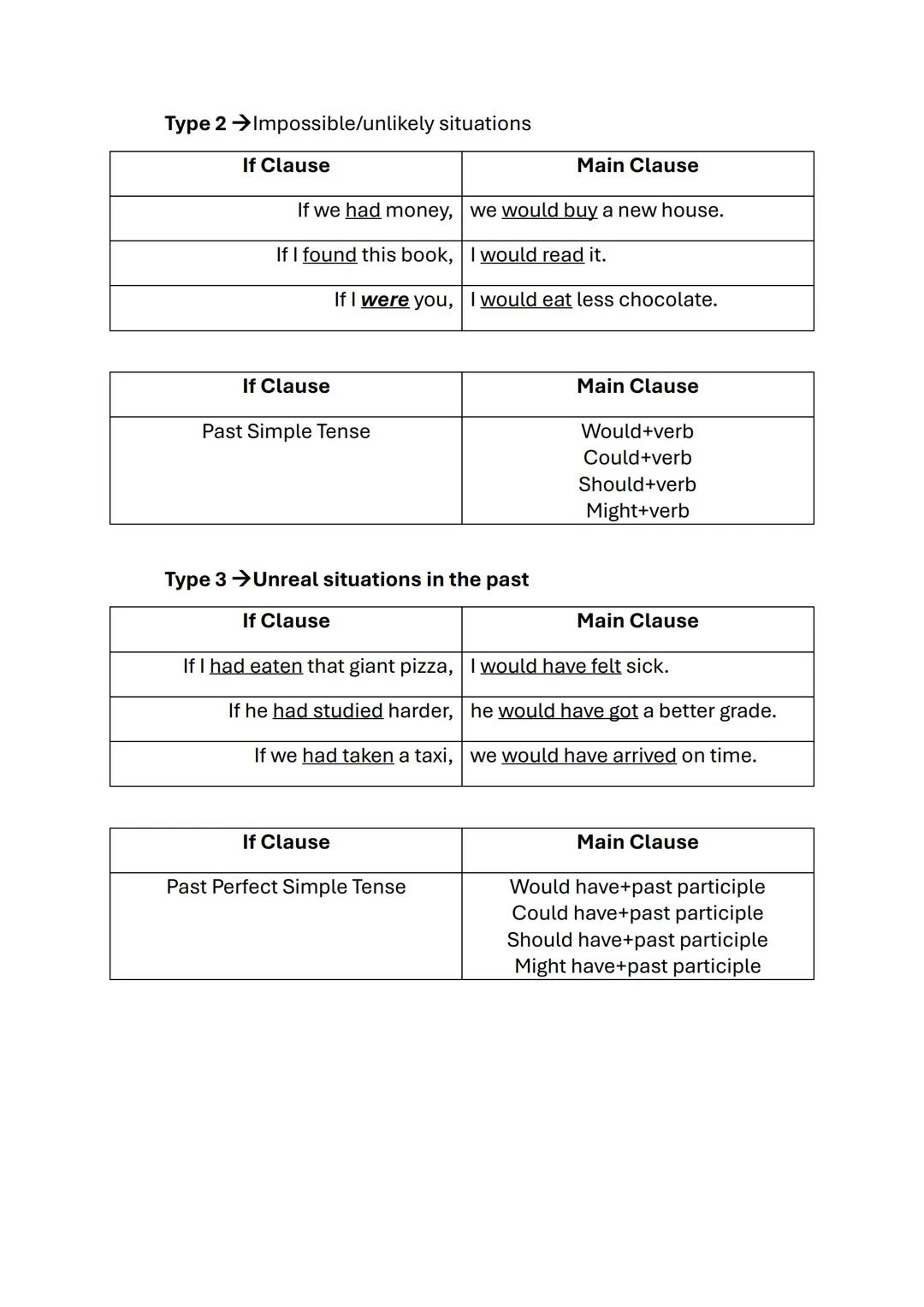 # Conditional Clauses
Type Zero → Universal truths
| If Clause | Main Clause |
|---|---|
| If people eat too much, | they often get fat.