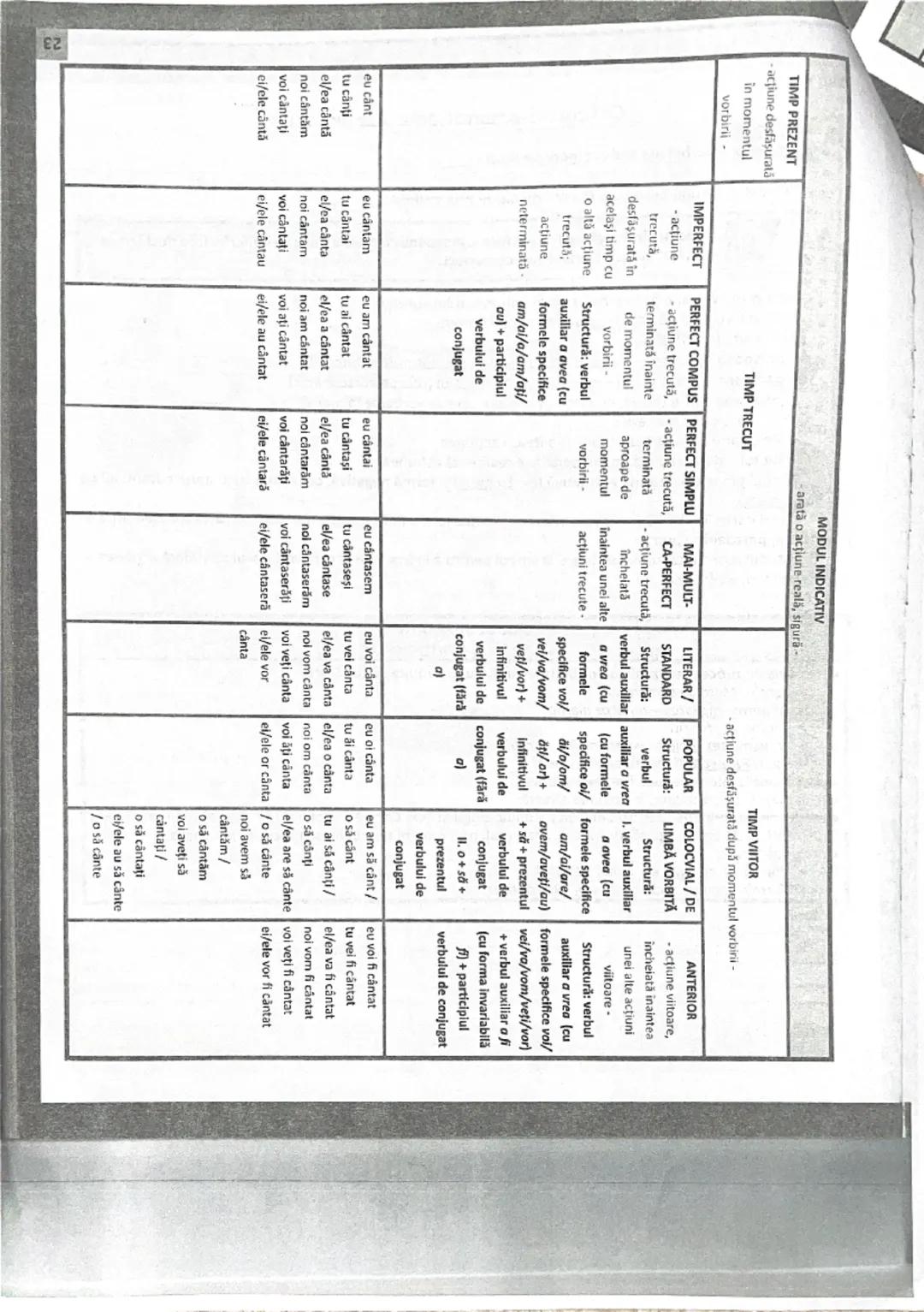# ROMÂNĂ 1
Limba română - Morfologia 1
Booklet
Verbul desemnează acțiuni, stări, existenţa; de el depind cele mai multe elemente
ale unul