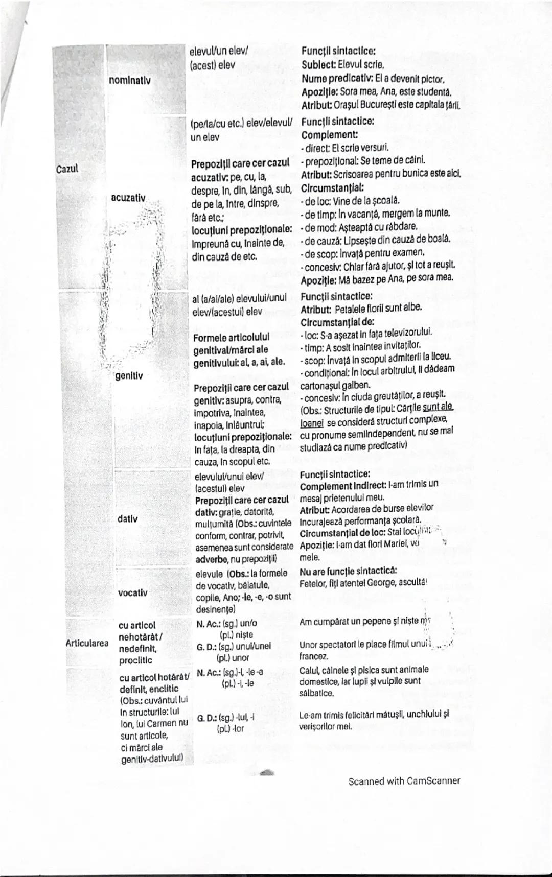 # ROMÂNĂ 1
Limba română - Morfologia 1
Booklet
Verbul desemnează acțiuni, stări, existenţa; de el depind cele mai multe elemente
ale unul