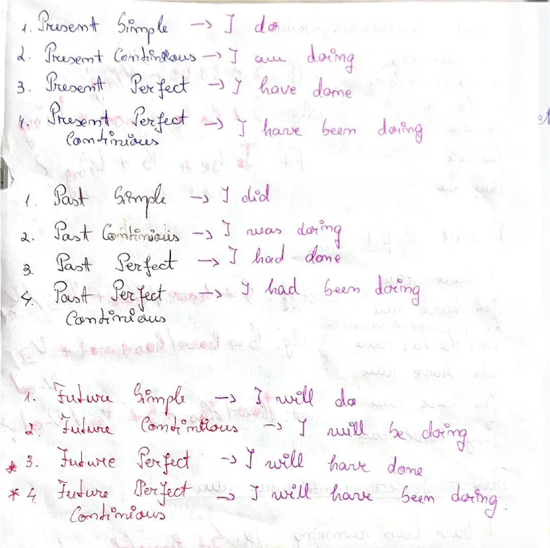 Timpuri limba engleză pe scurt